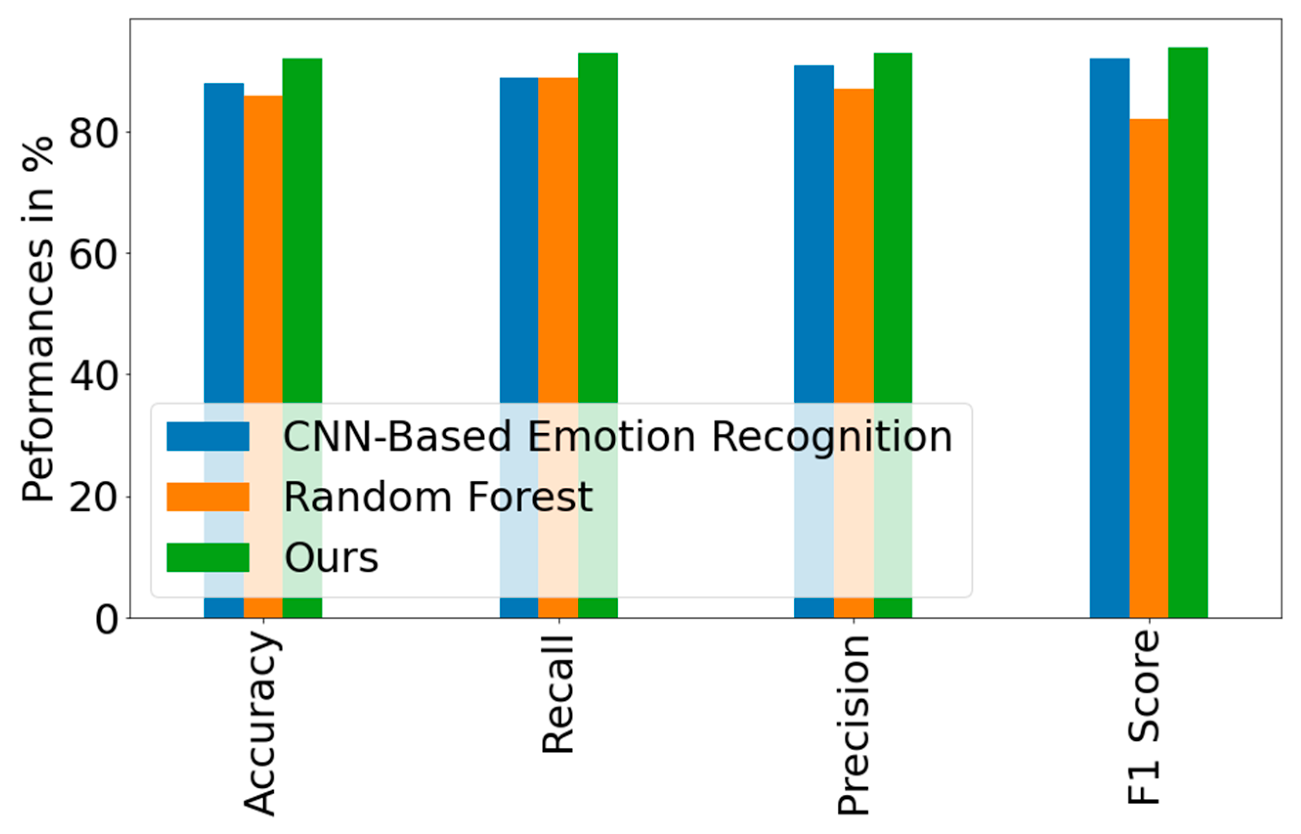 Buildings 13 01213 g005 550