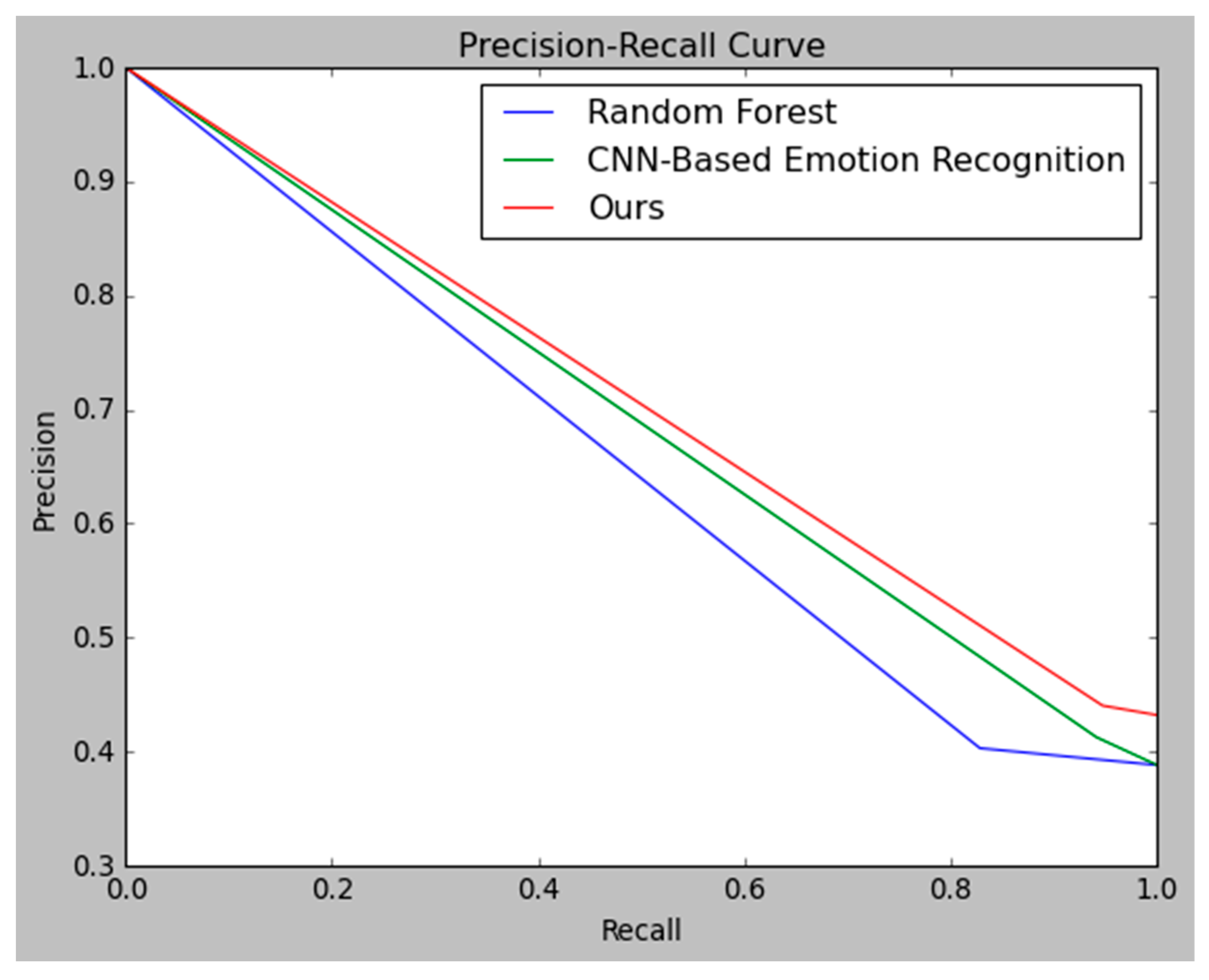Buildings 13 01213 g007 550