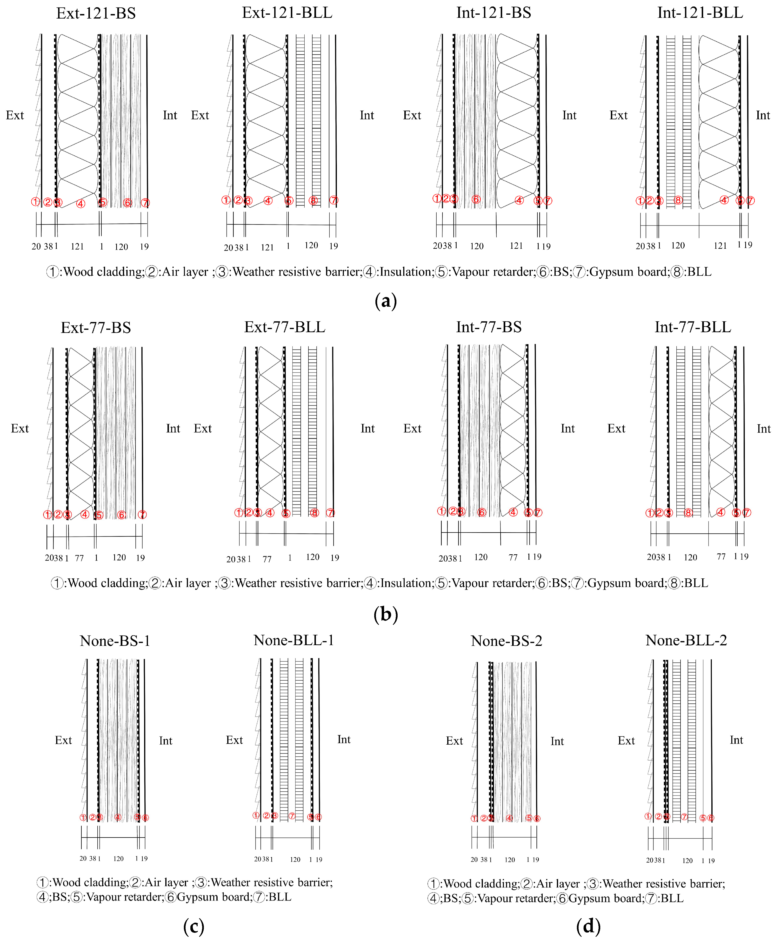 Buildings 13 01214 g003 Buildings 13 01214 g003