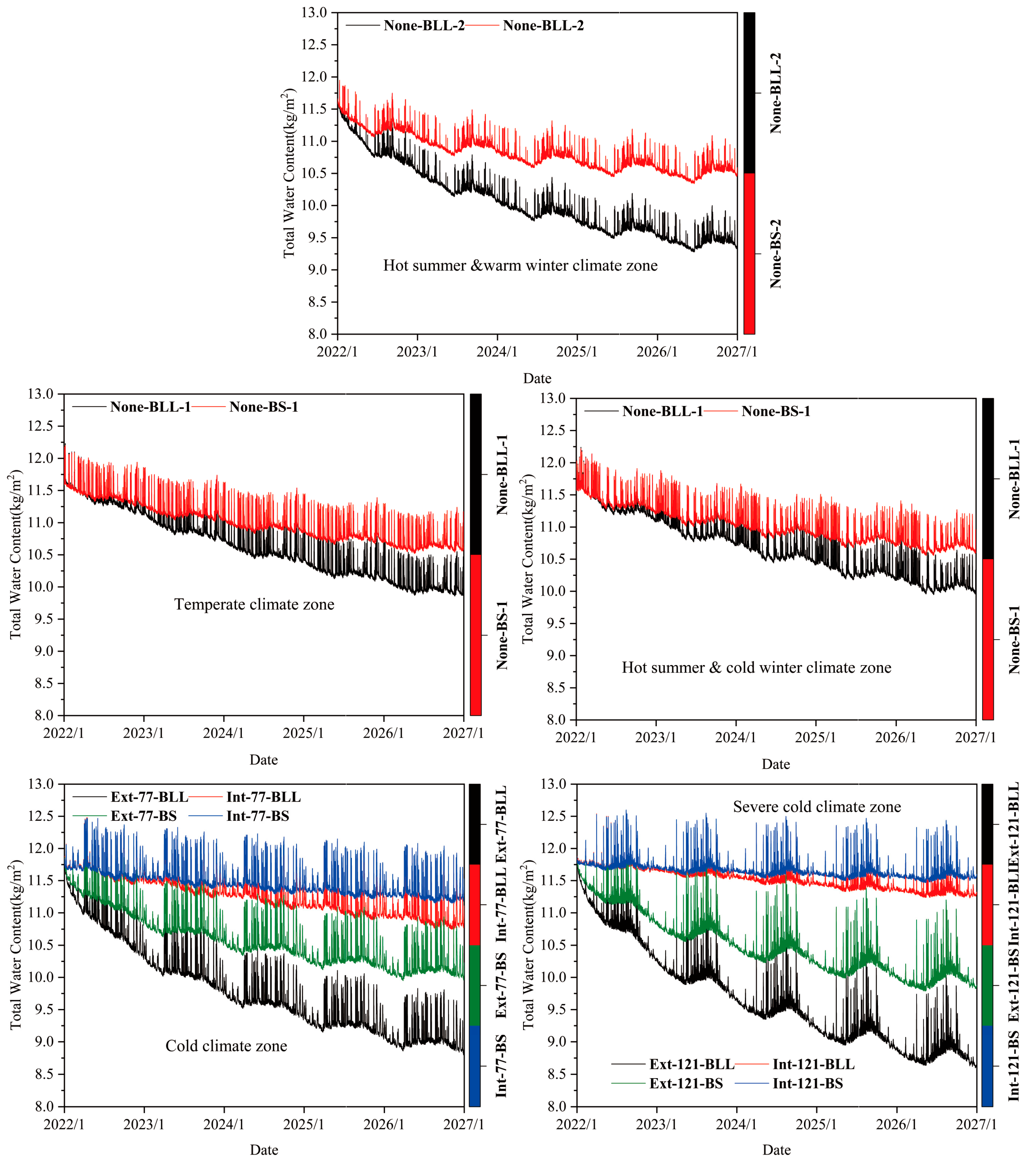 Buildings 13 01214 g007 Buildings 13 01214 g007