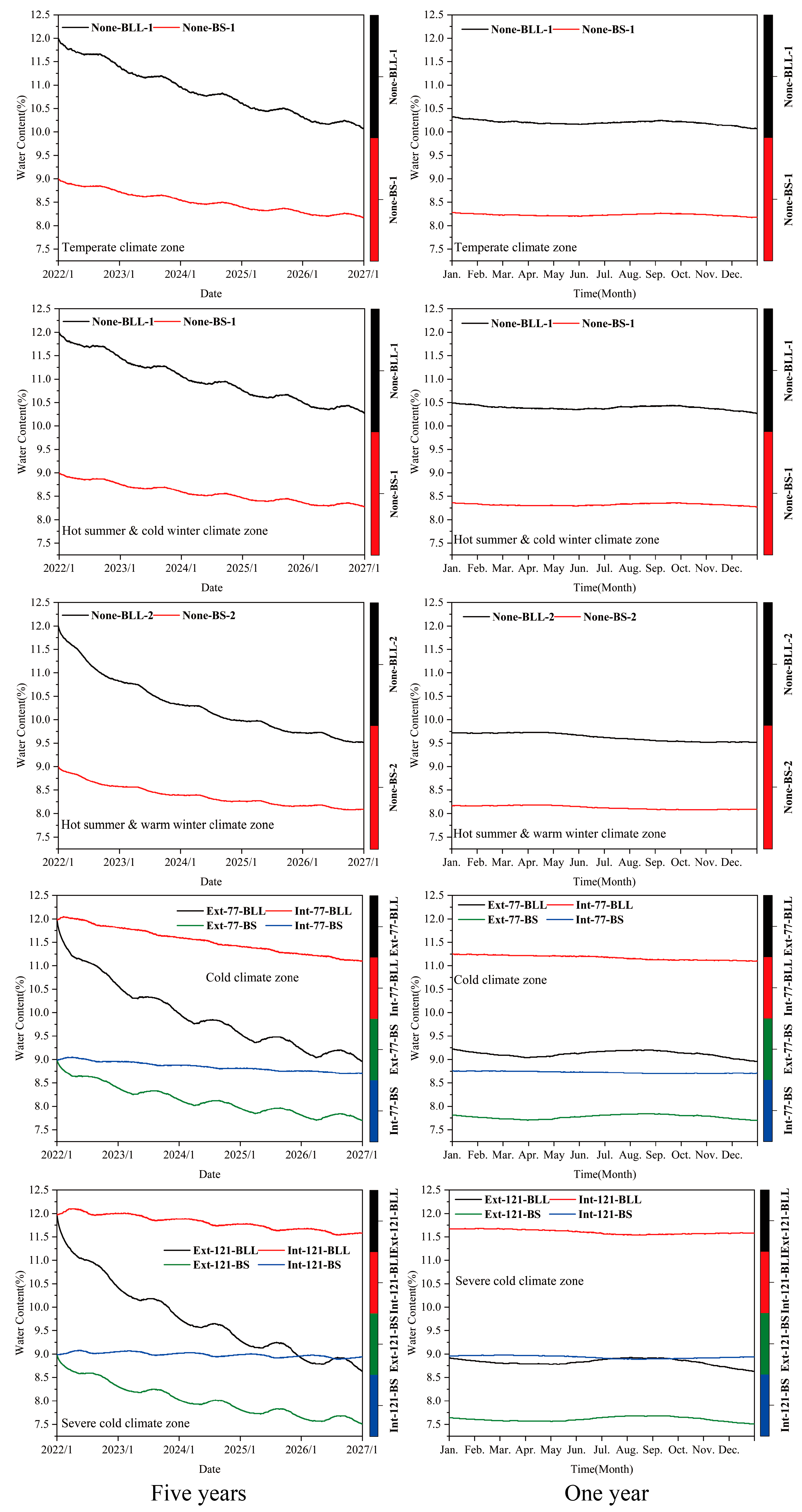 Buildings 13 01214 g008 Buildings 13 01214 g008