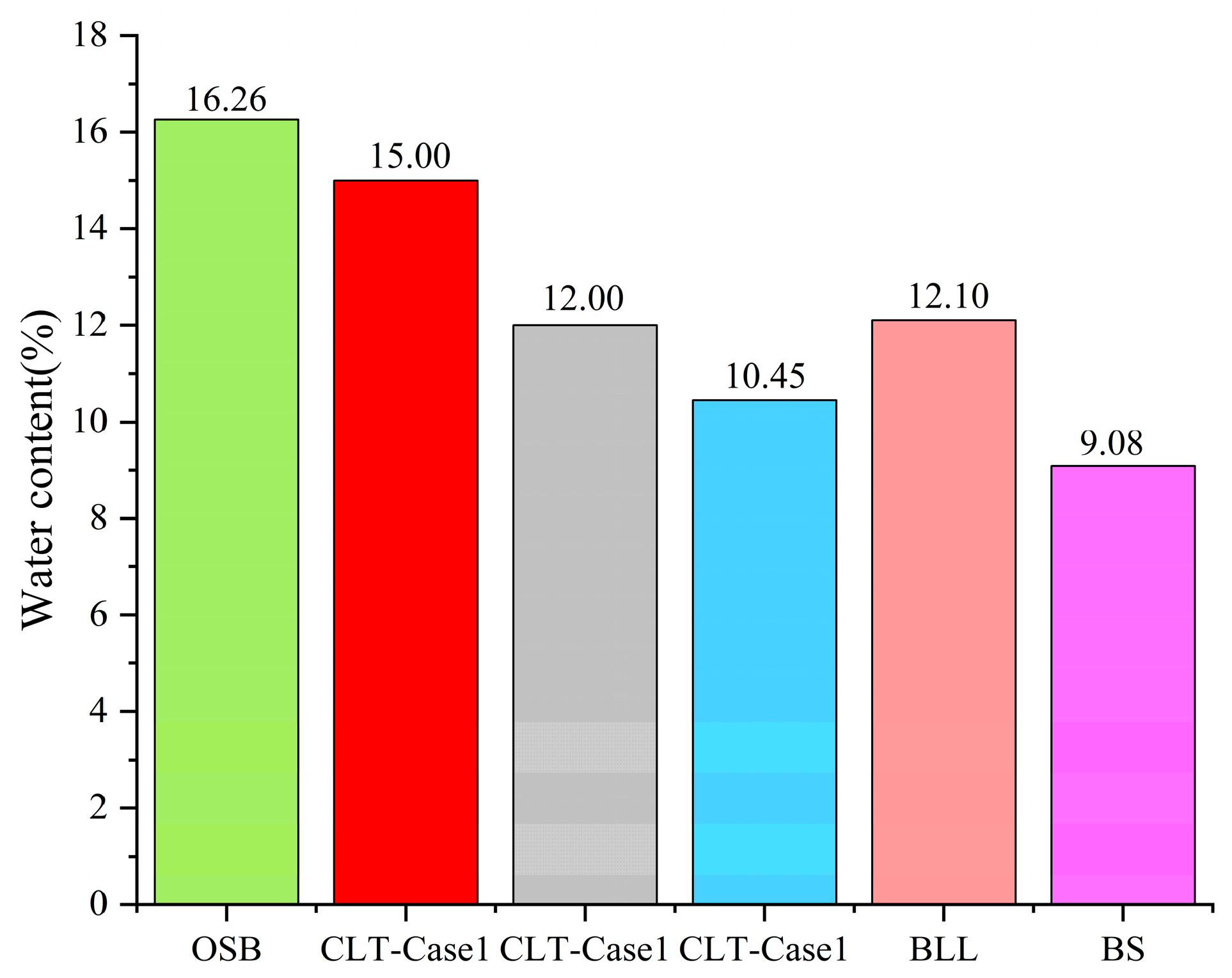 Buildings 13 01214 g009 Buildings 13 01214 g009