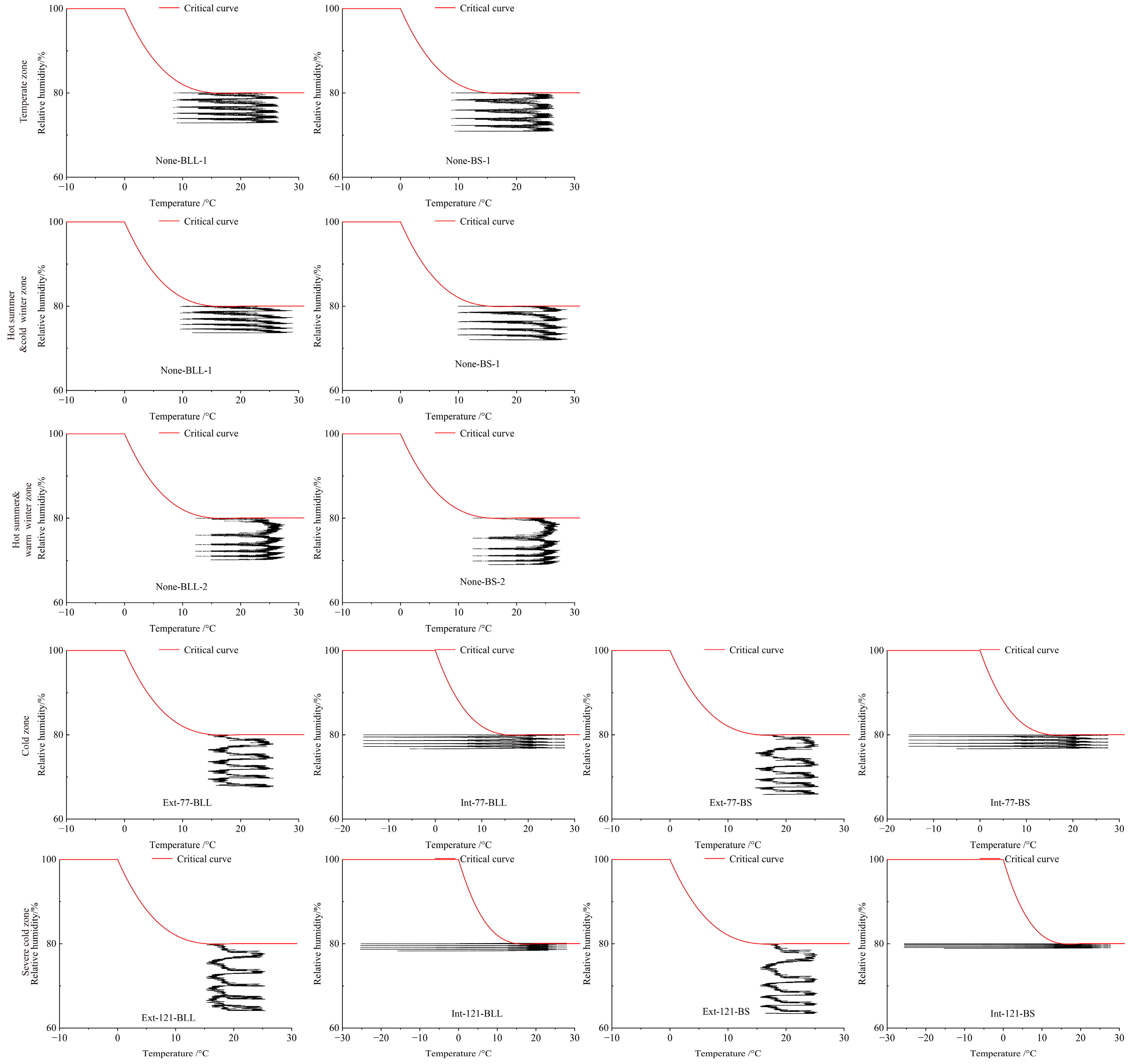 Buildings 13 01214 g011 Buildings 13 01214 g011