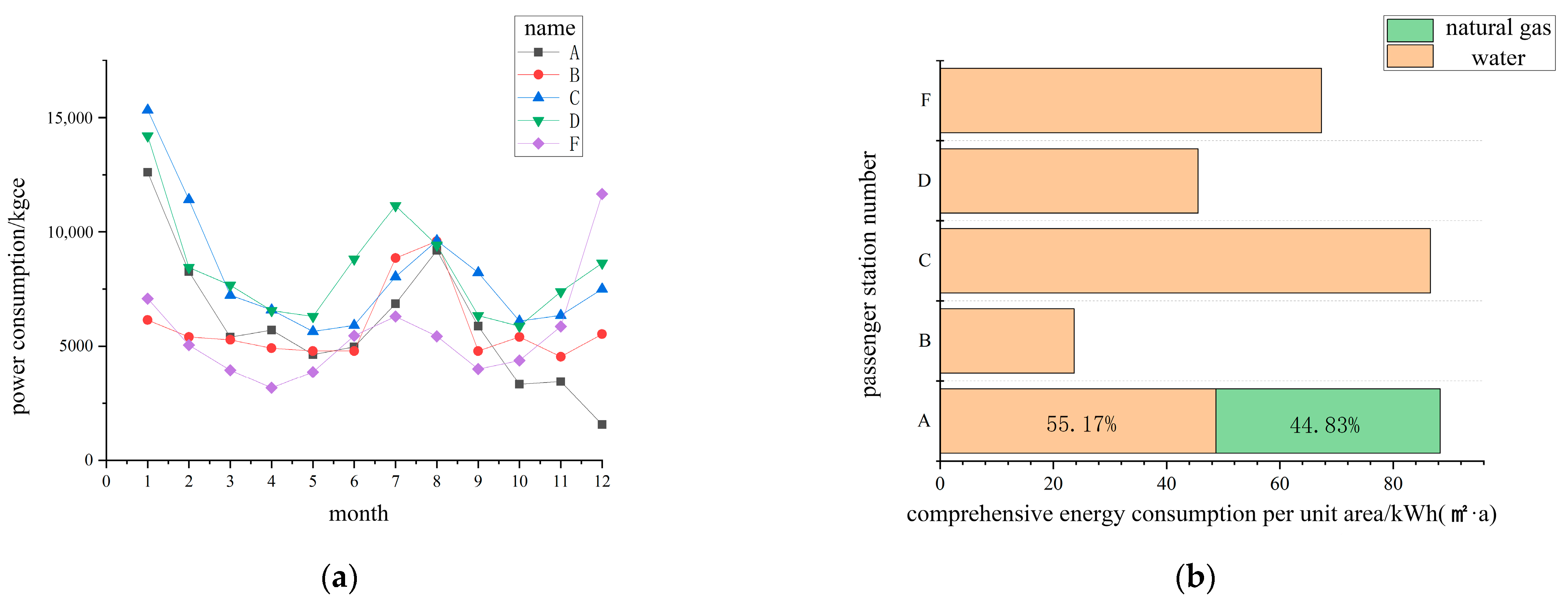 Buildings 13 01215 g002