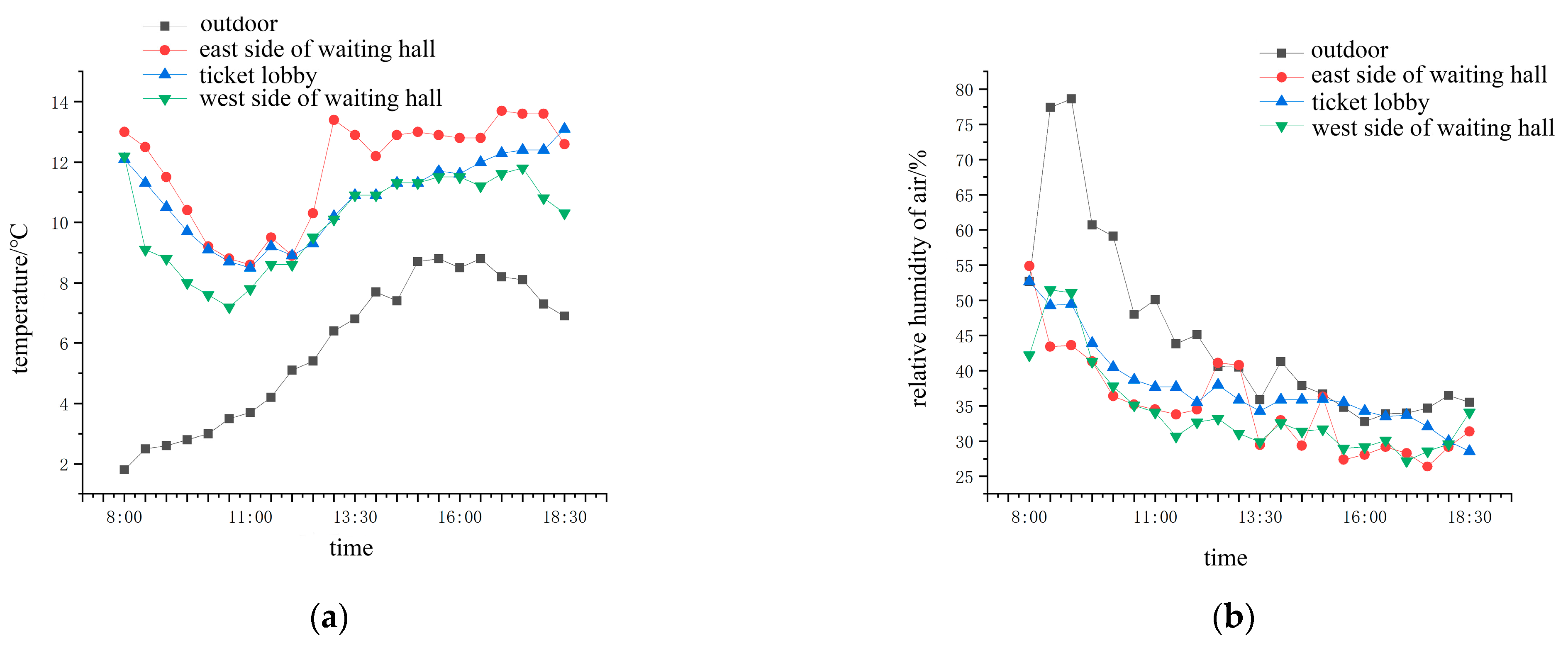 Buildings 13 01215 g004