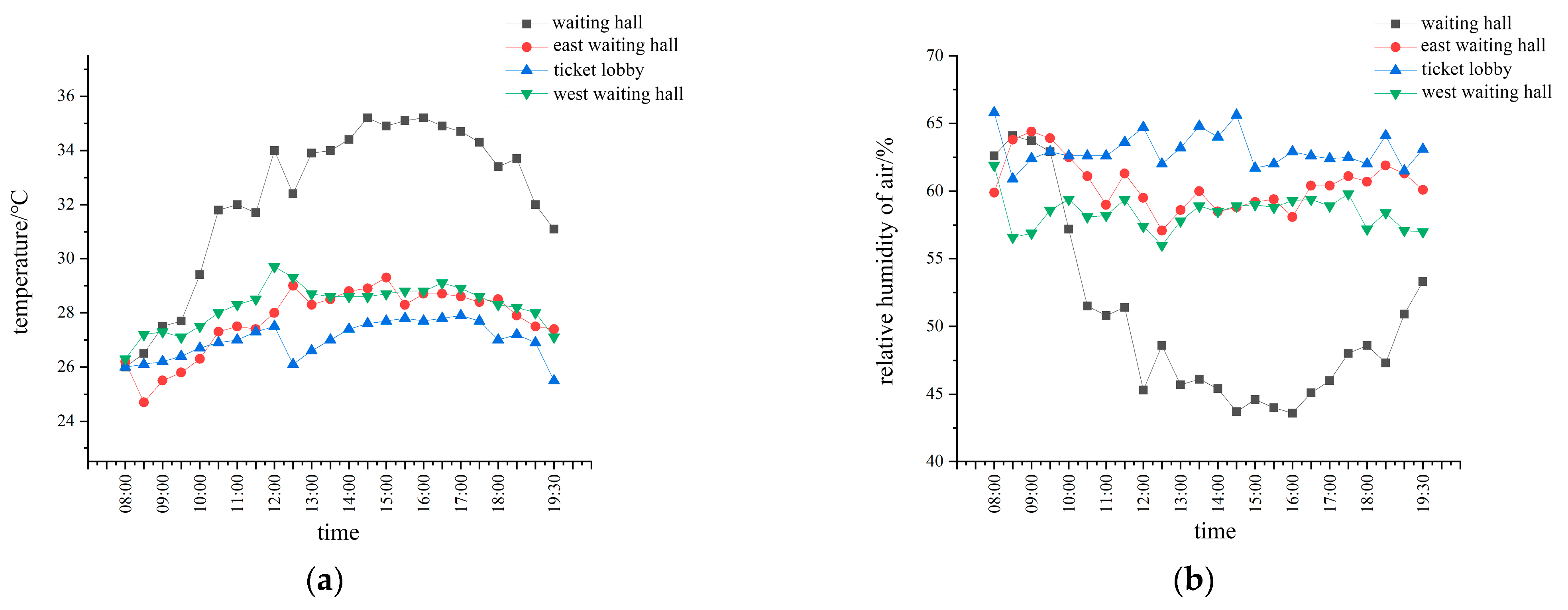Buildings 13 01215 g005