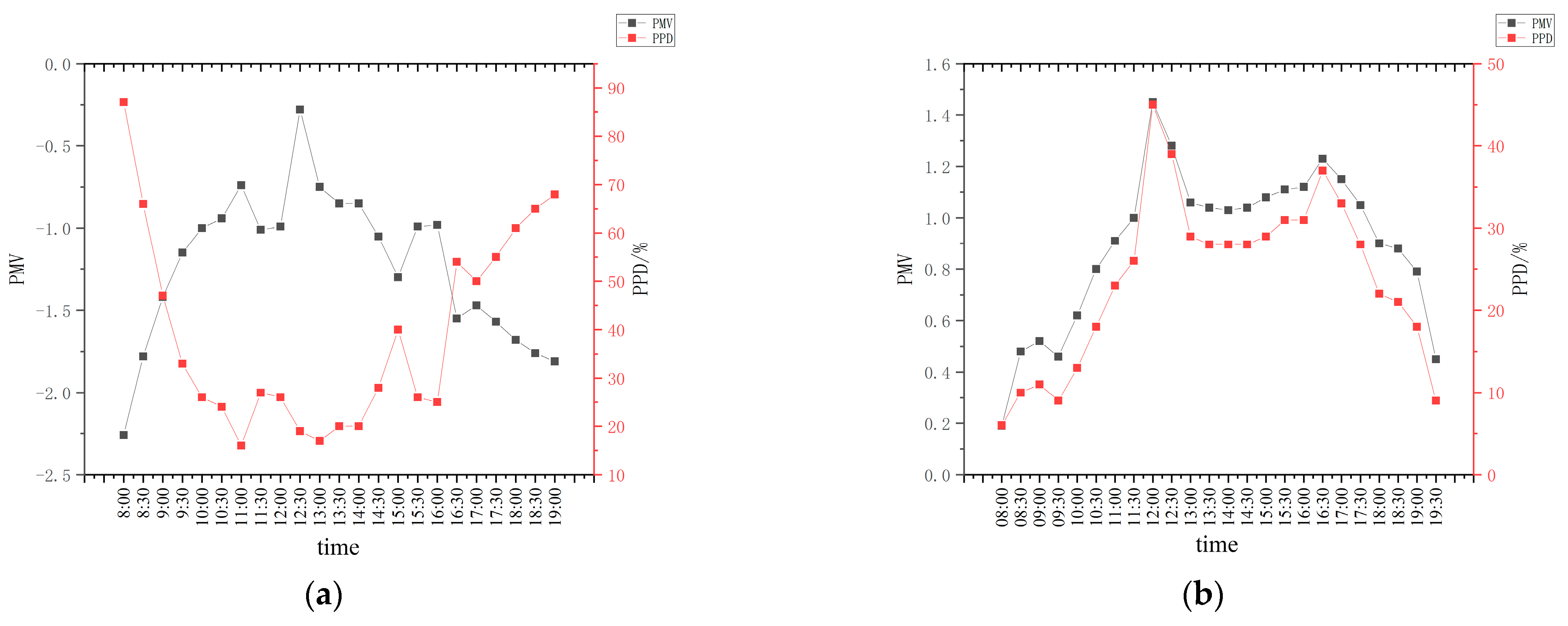 Buildings 13 01215 g006