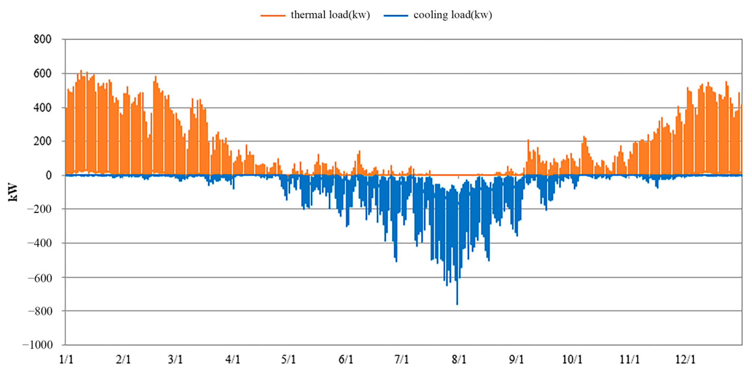 Buildings 13 01215 g008