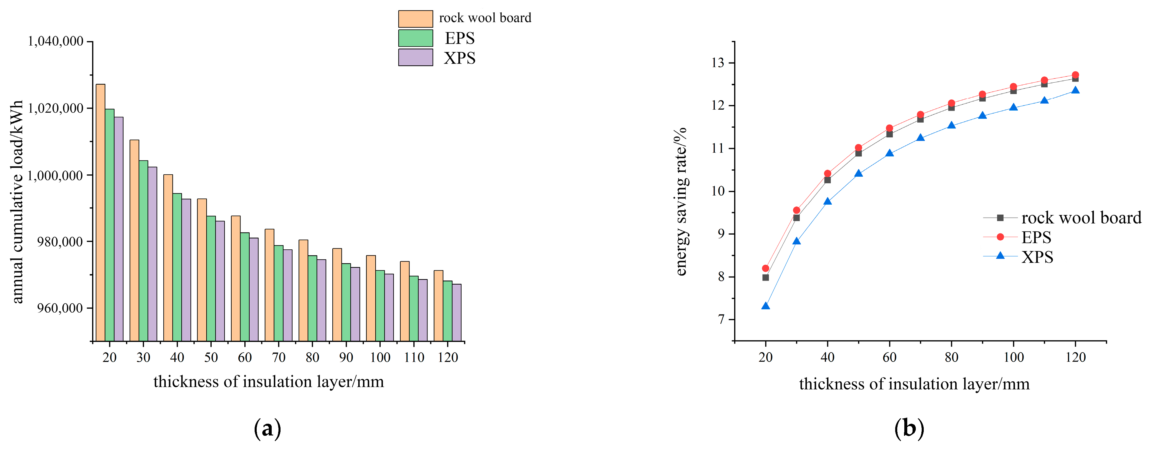 Buildings 13 01215 g009