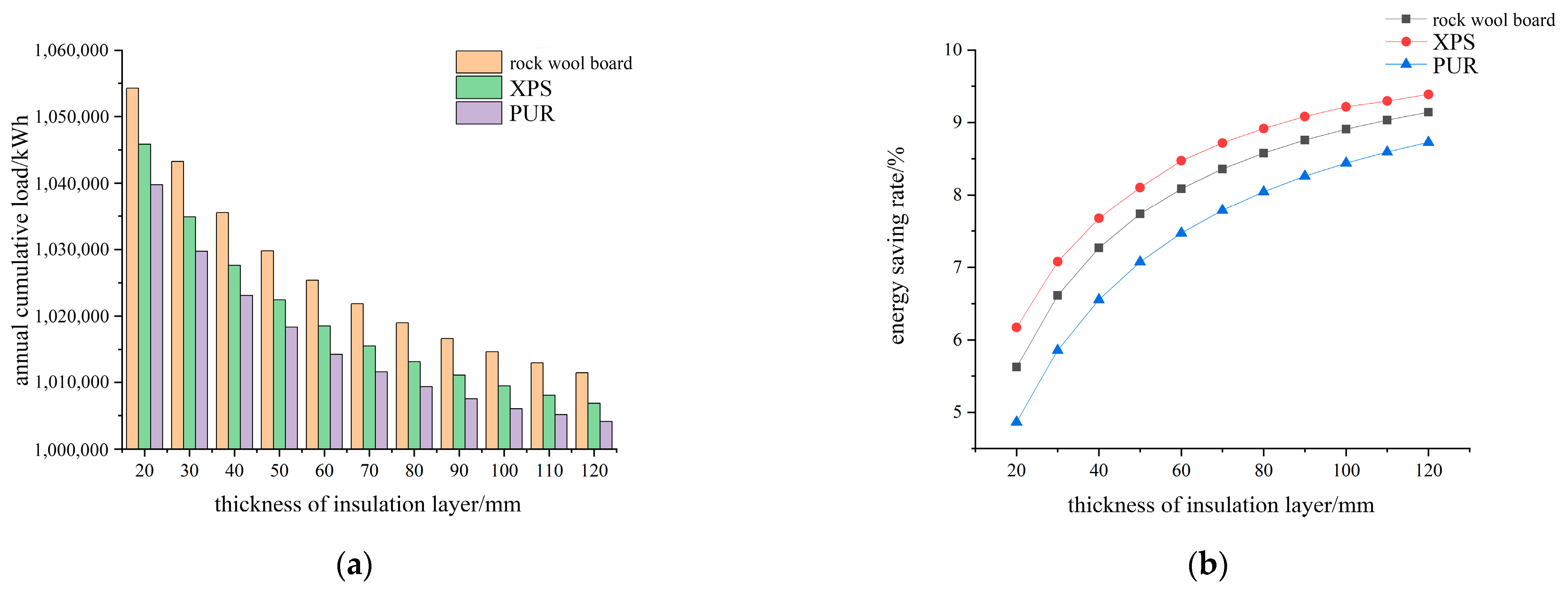 Buildings 13 01215 g010