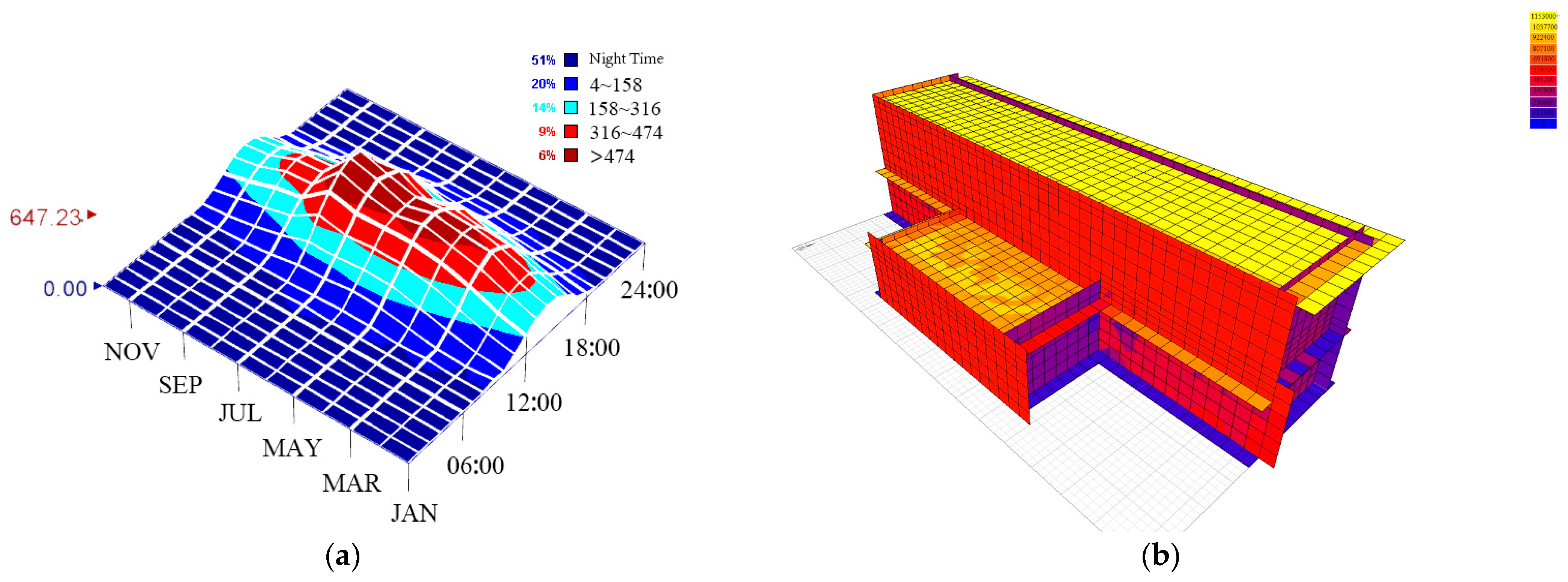 Buildings 13 01215 g012