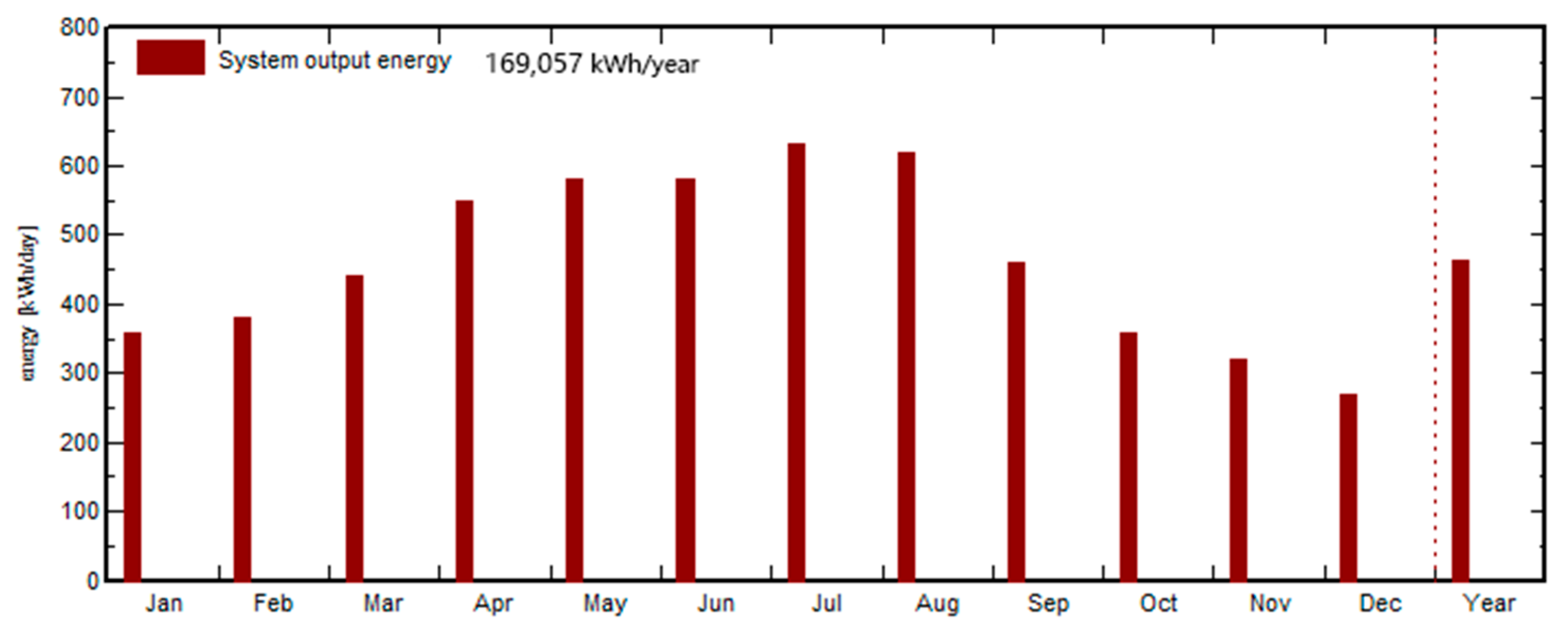 Buildings 13 01215 g013