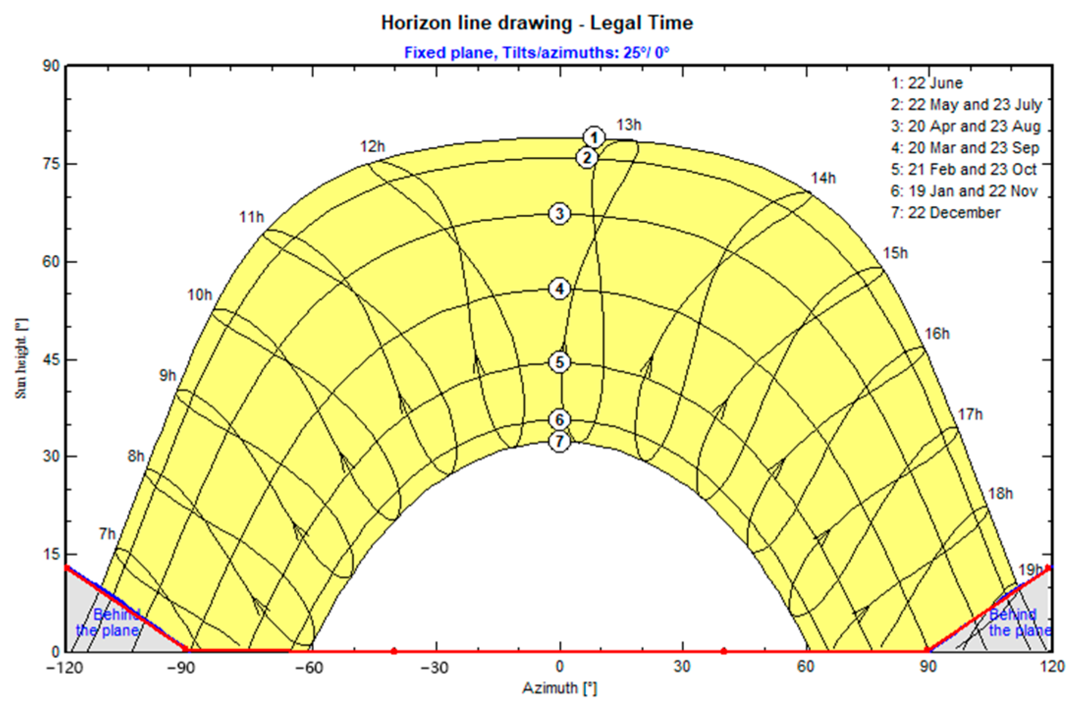 Buildings 13 01215 g014