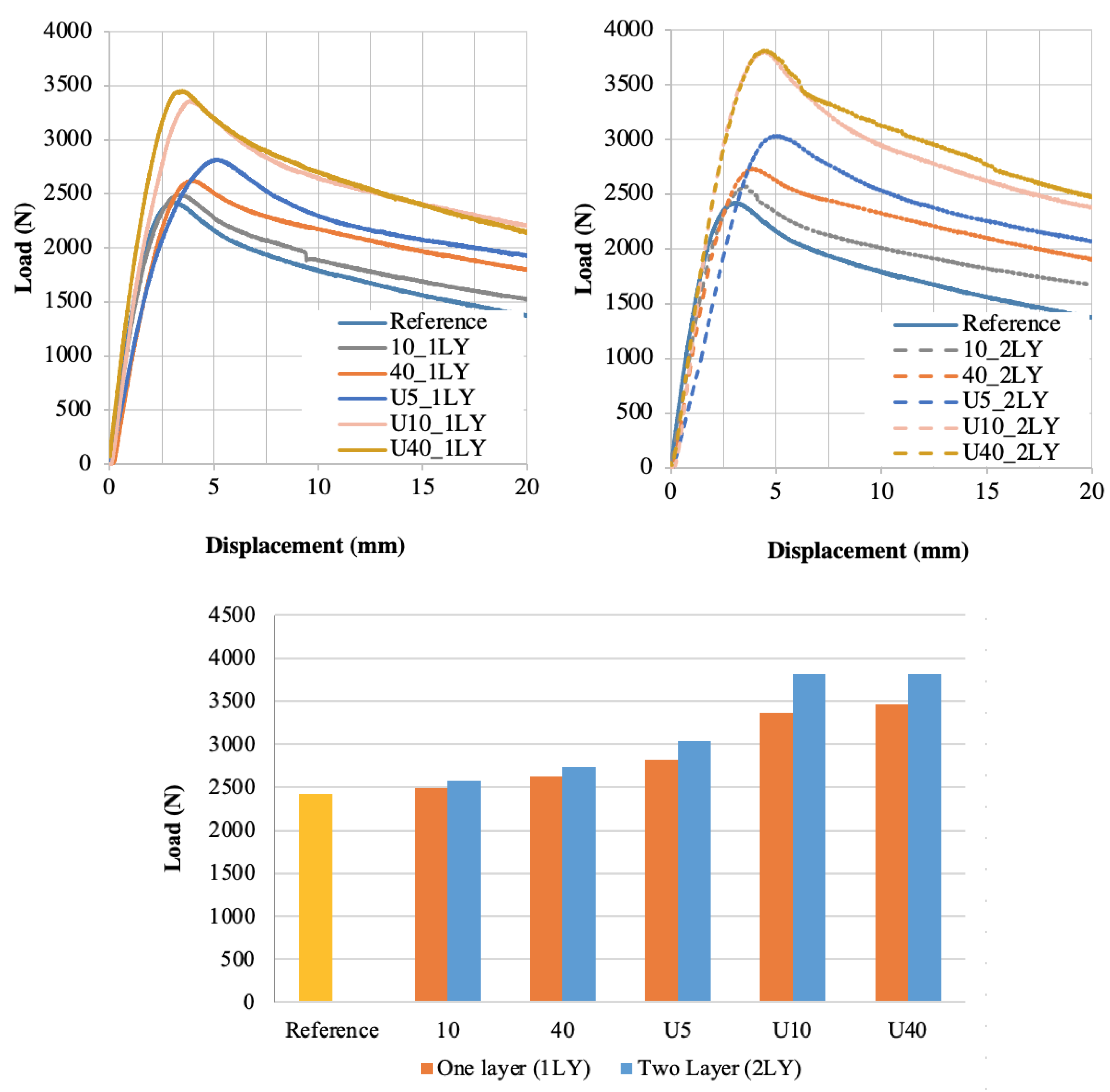 Buildings 13 01216 g009 Buildings 13 01216 g009