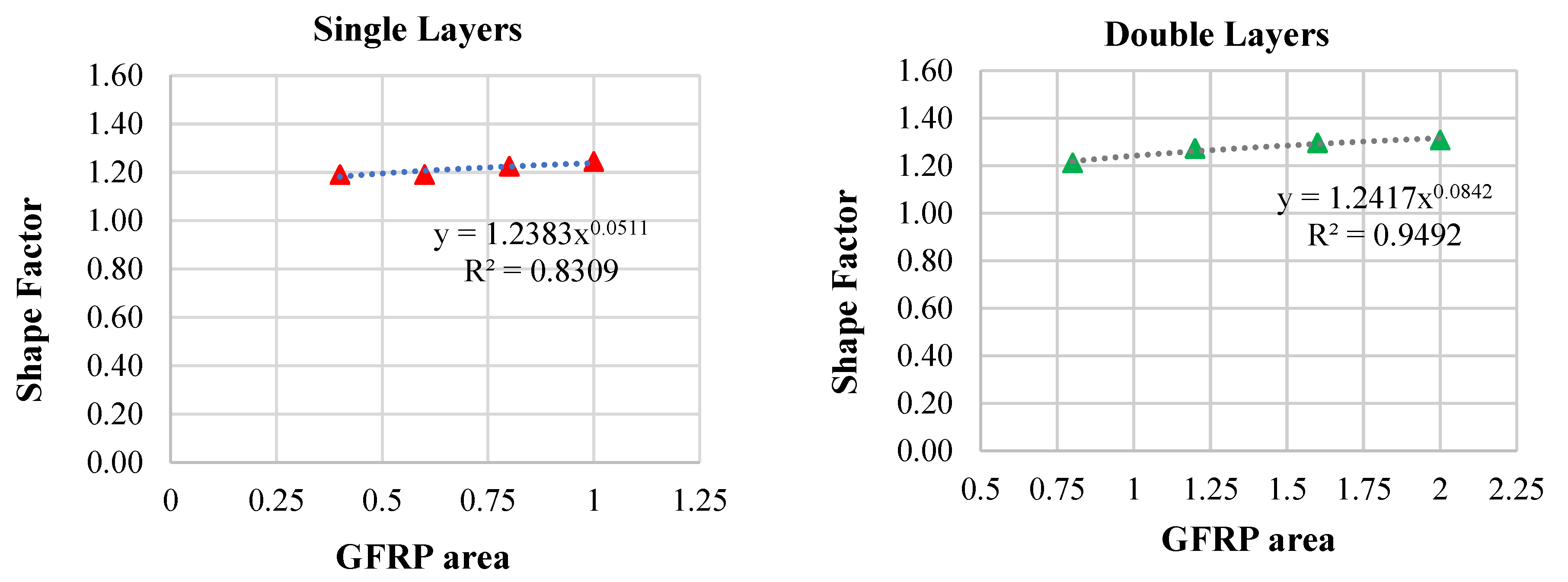 Buildings 13 01216 g013 Buildings 13 01216 g013