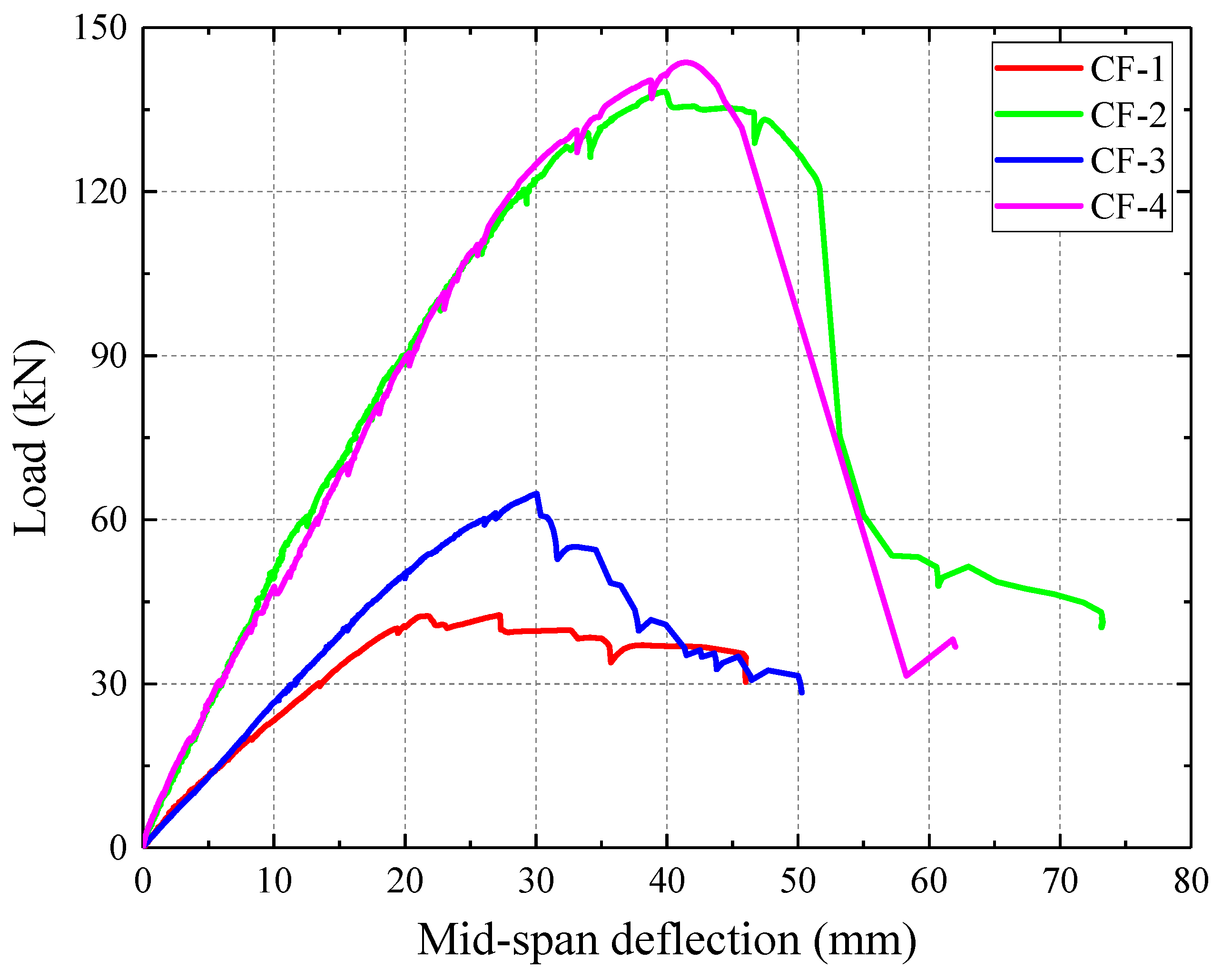 Buildings 13 01217 g013
