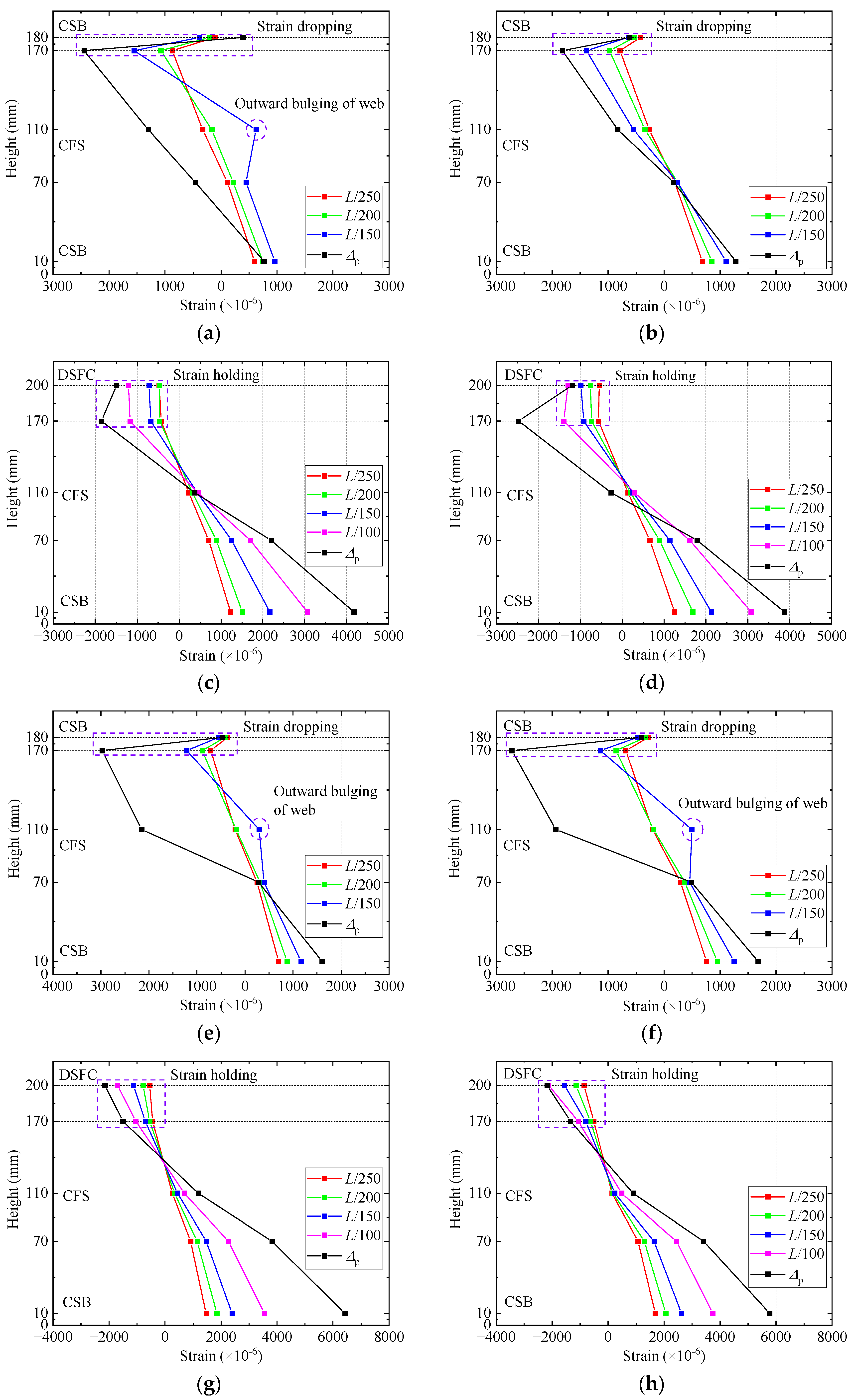 Buildings 13 01217 g014