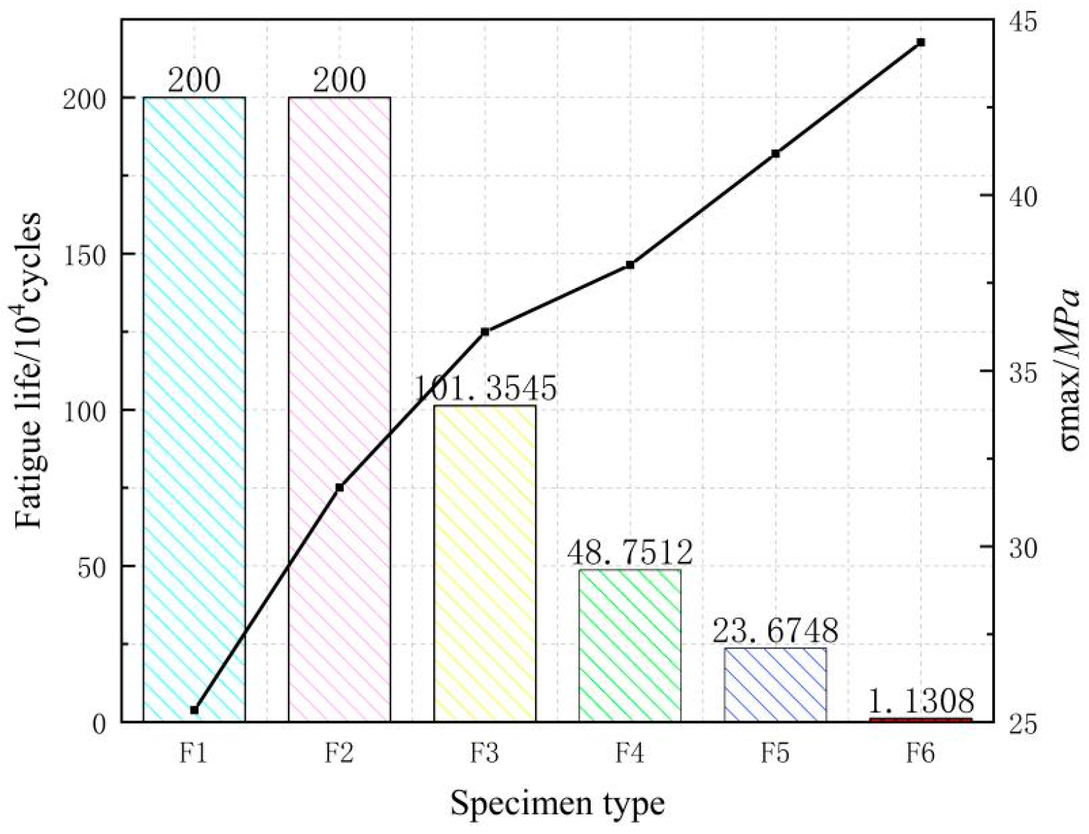 Buildings 13 01218 g008 Buildings 13 01218 g008