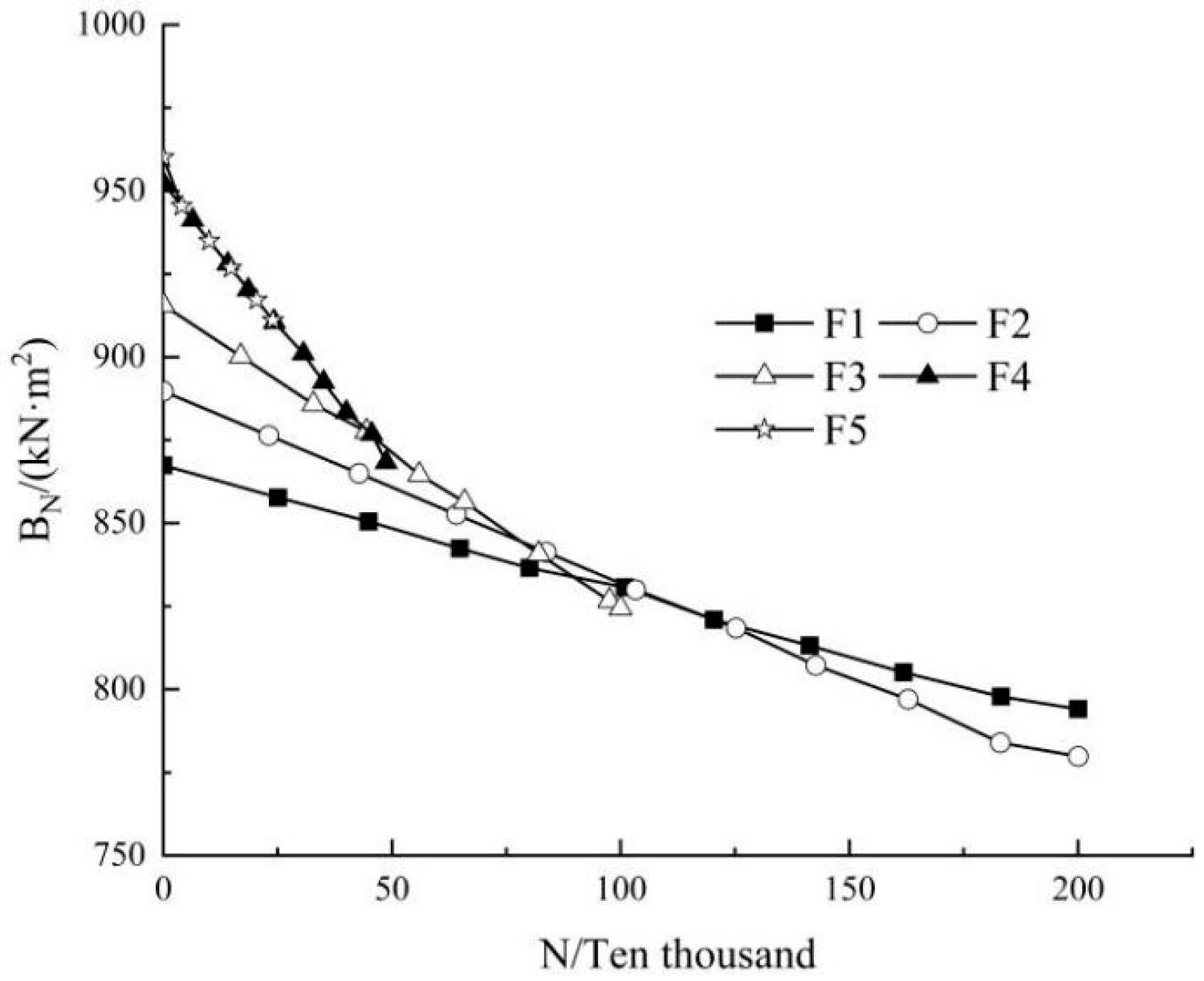 Buildings 13 01218 g012 Buildings 13 01218 g012