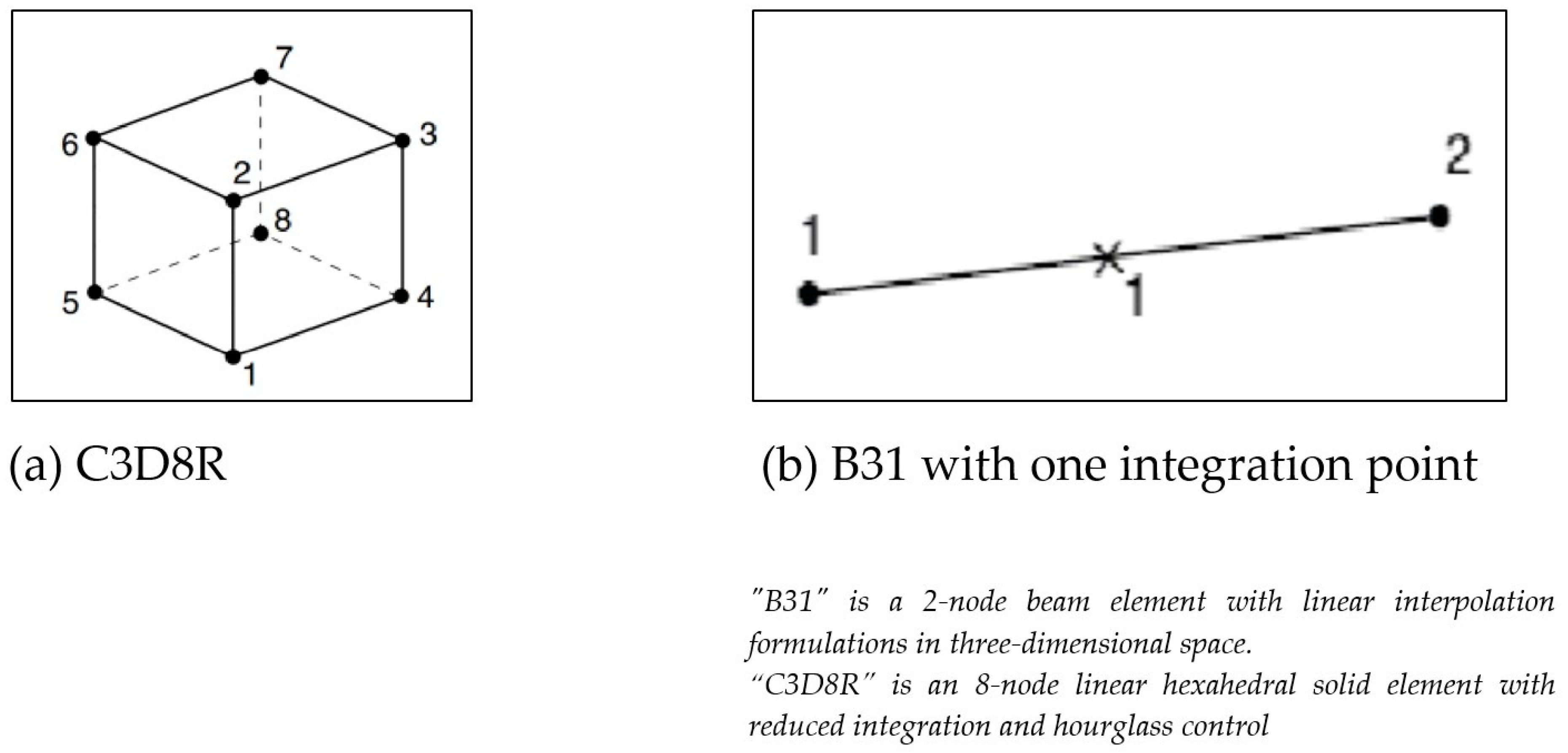 Buildings 13 01220 g005