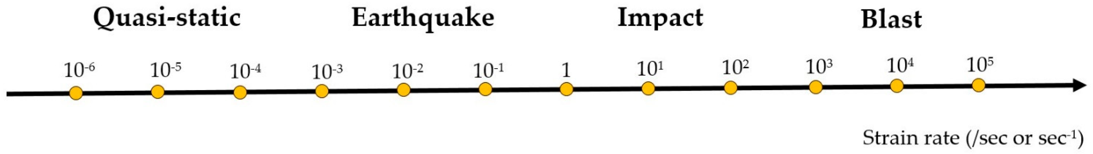 Buildings 13 01220 g007