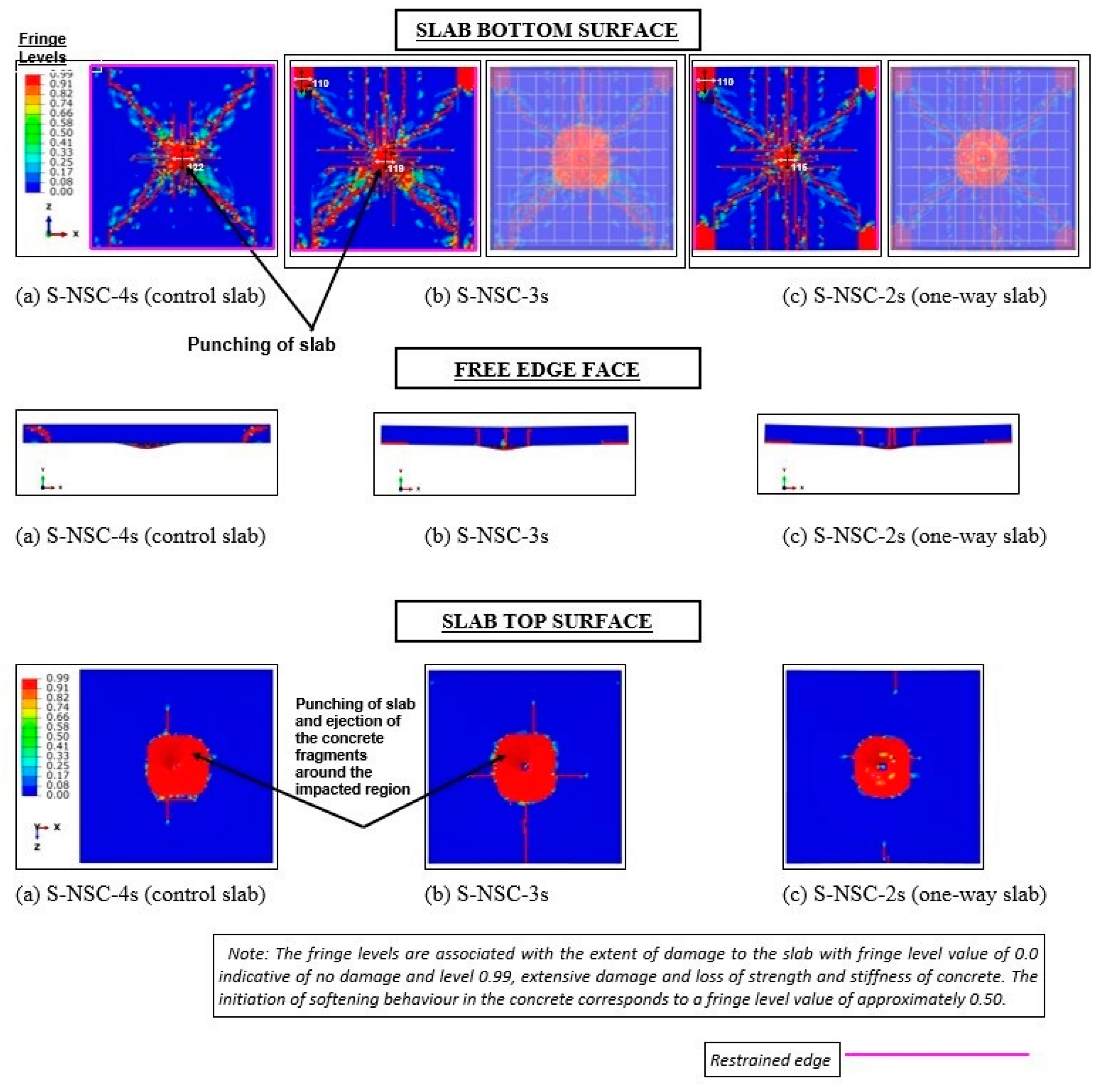Buildings 13 01220 g011