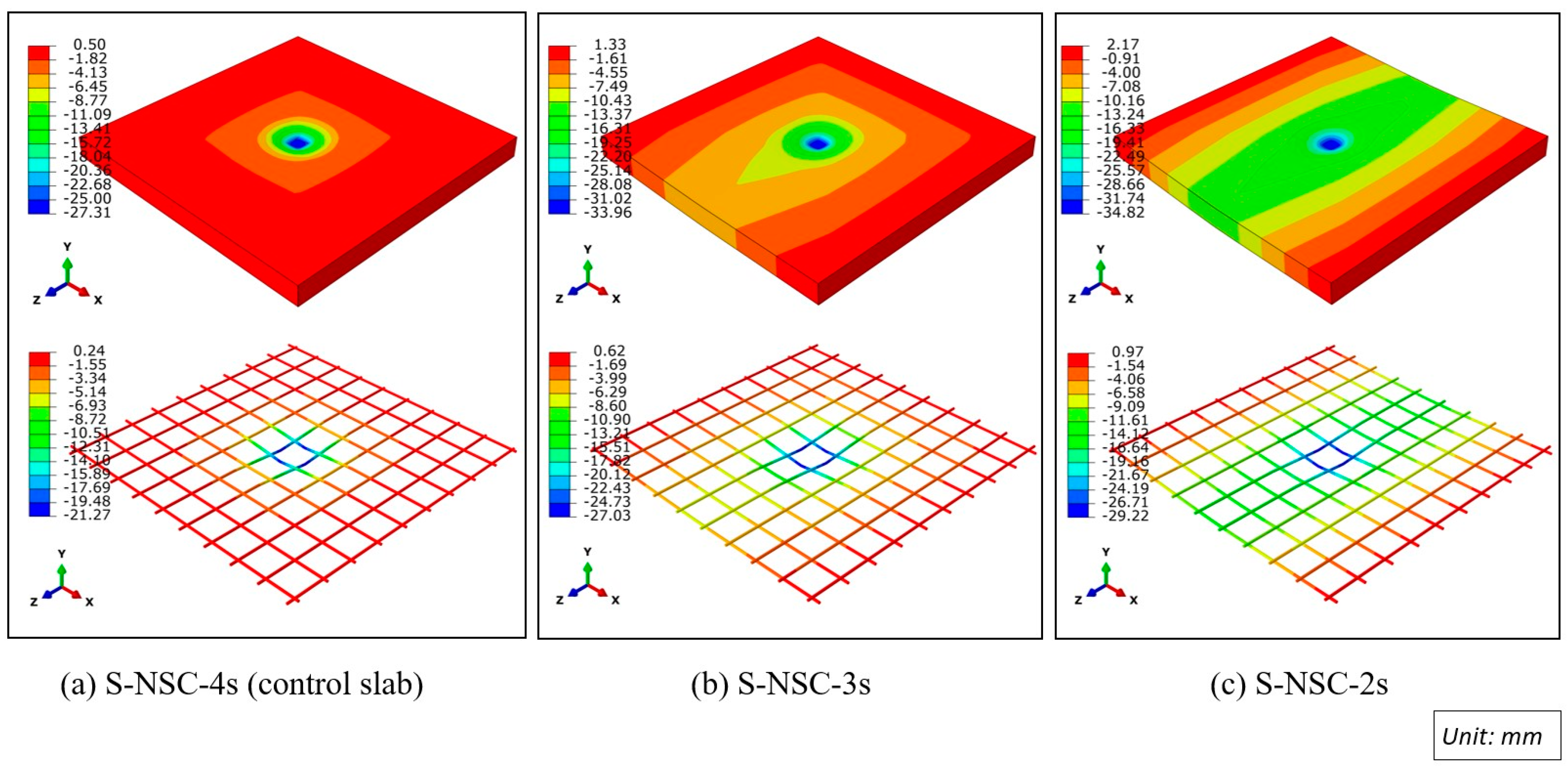 Buildings 13 01220 g013