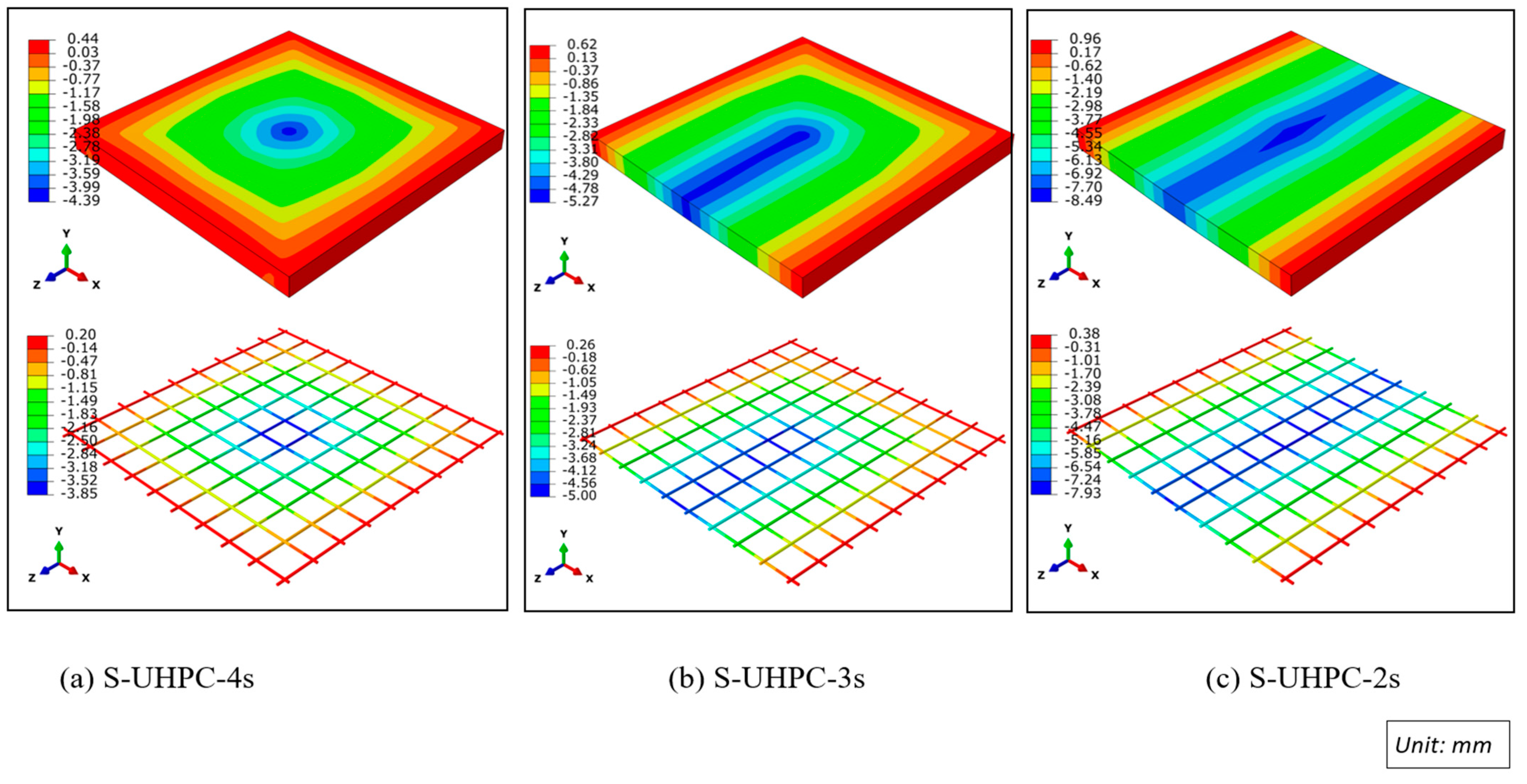 Buildings 13 01220 g015