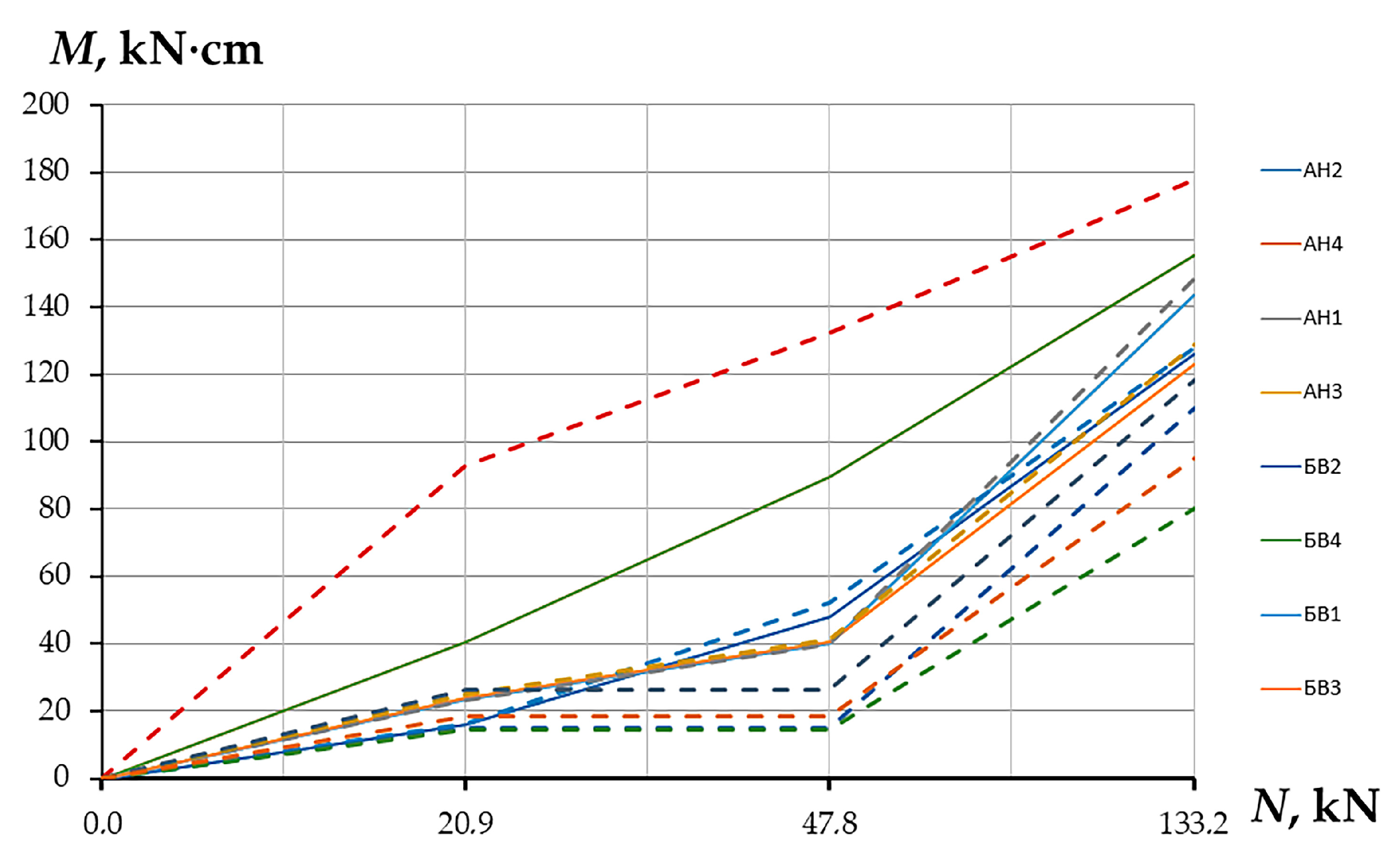 Buildings 13 01221 g008 Buildings 13 01221 g008