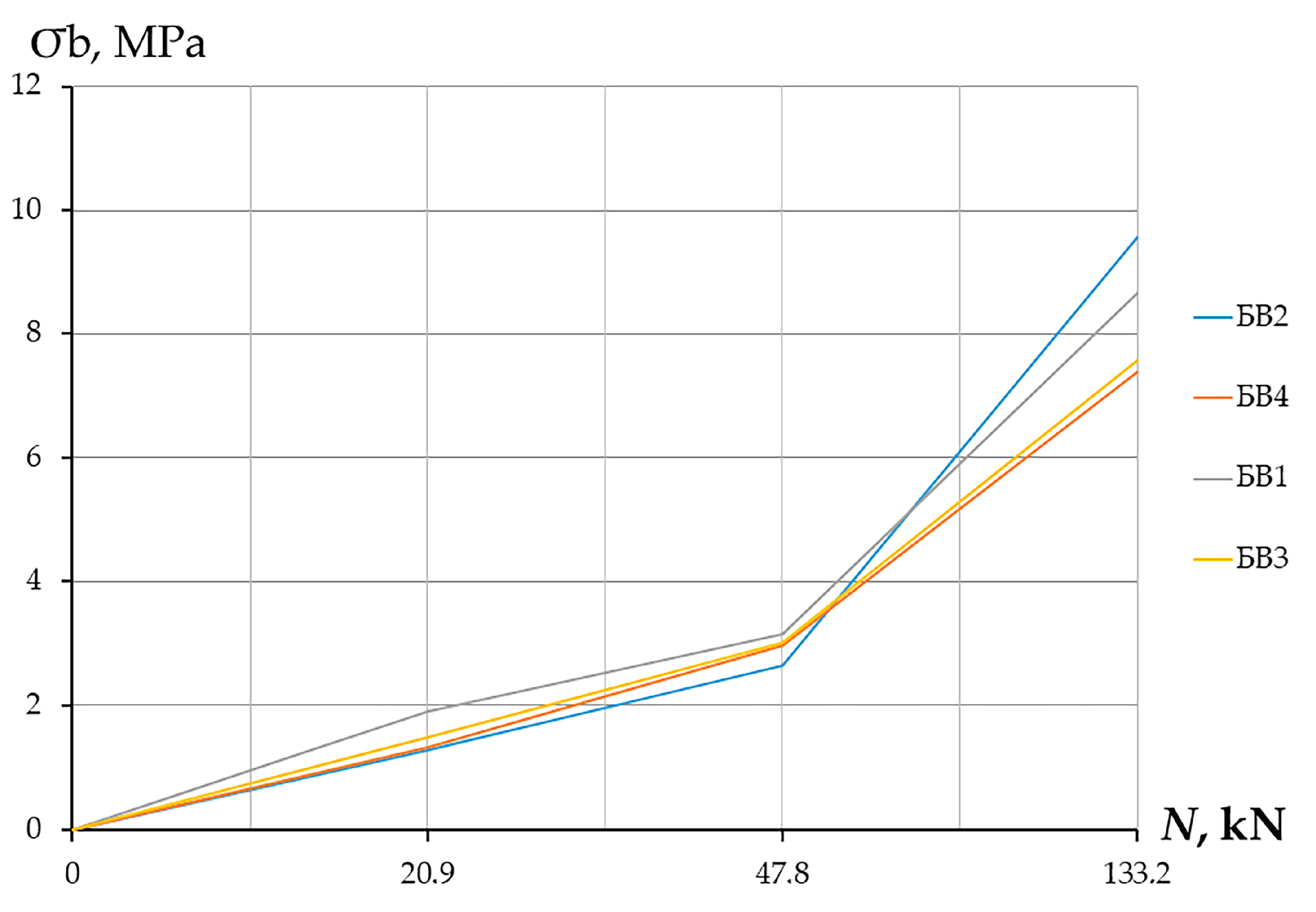 Buildings 13 01221 g010 Buildings 13 01221 g010