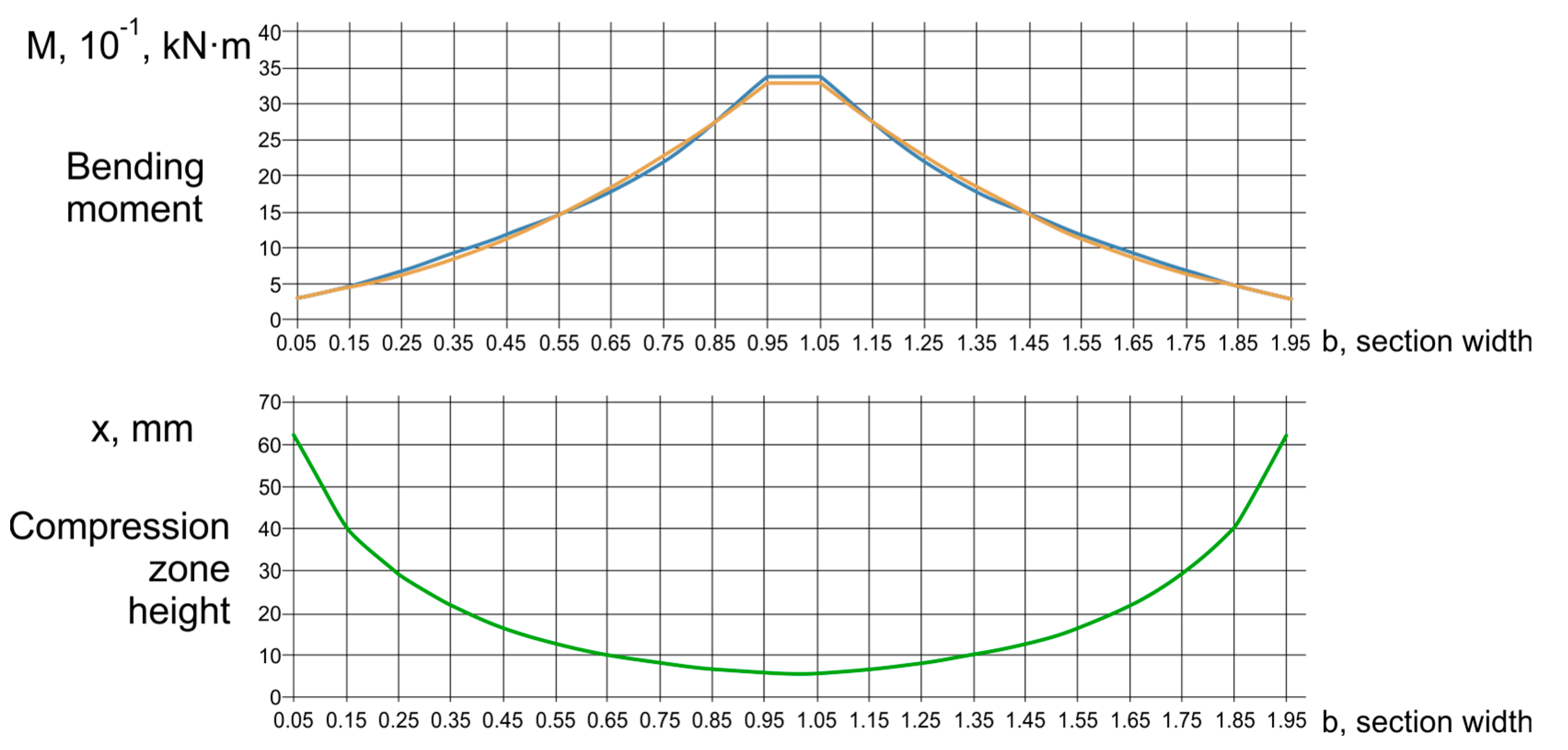 Buildings 13 01221 g011 Buildings 13 01221 g011