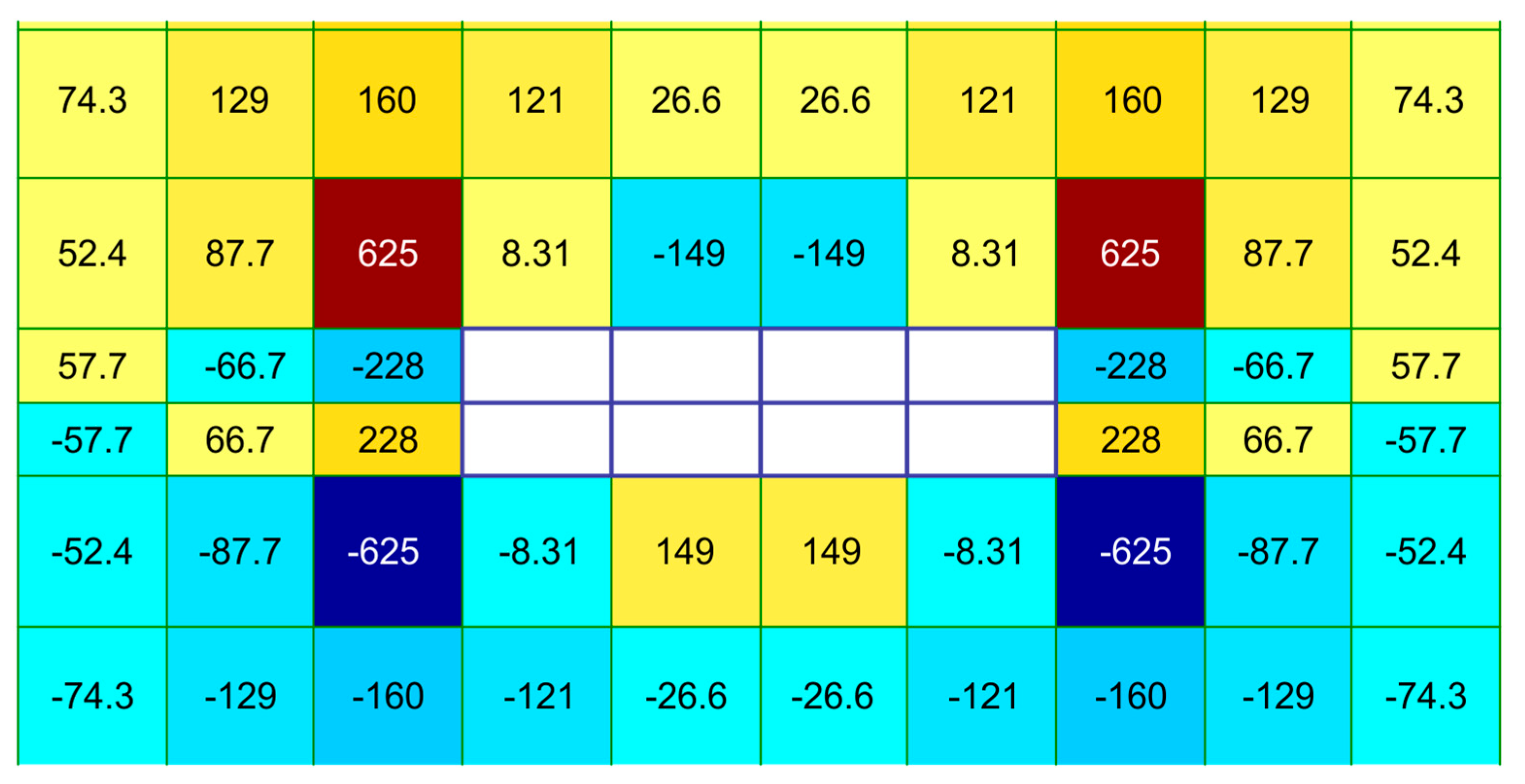 Buildings 13 01221 g022 Buildings 13 01221 g022