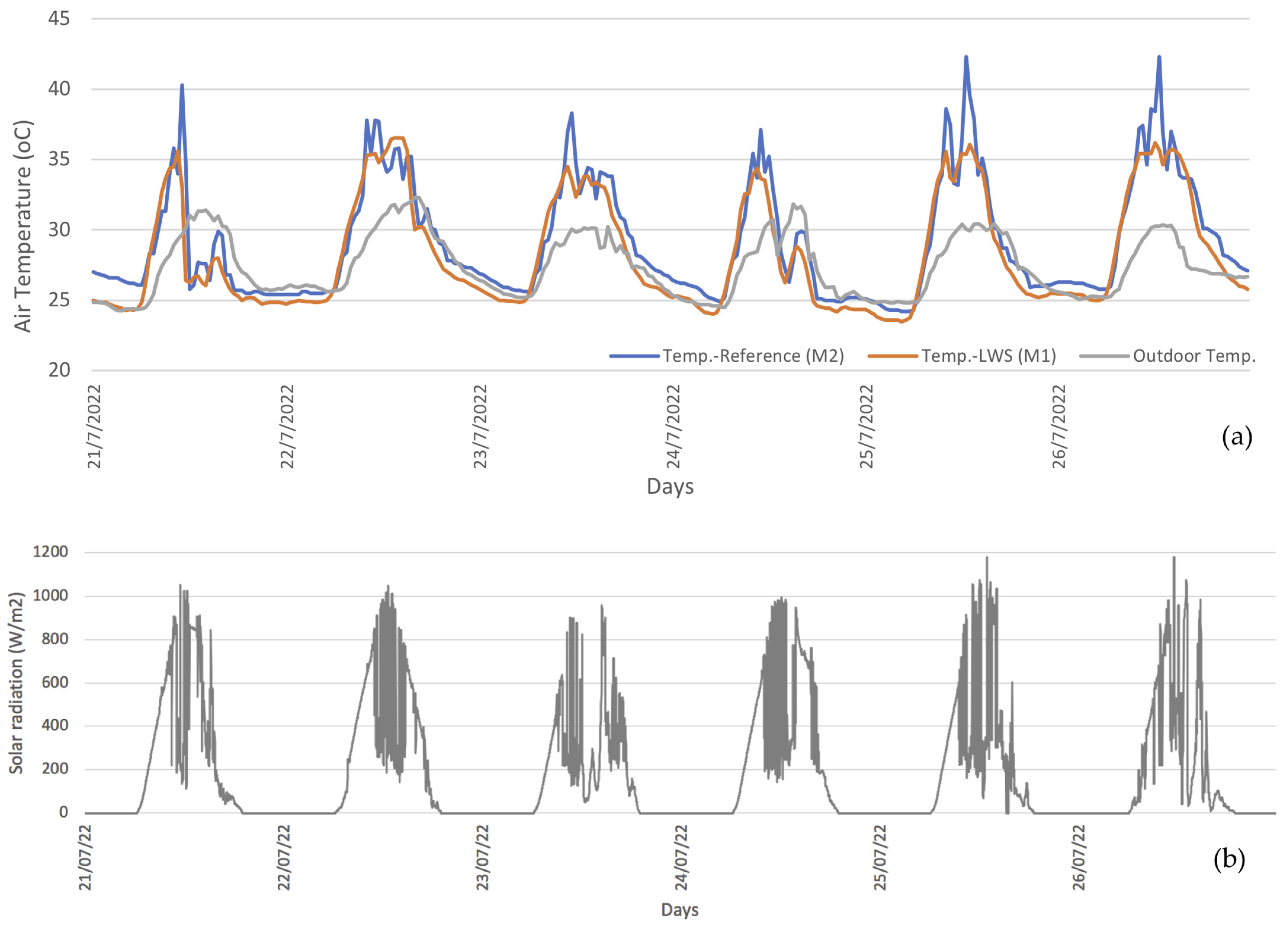 Buildings 13 01222 g005 Buildings 13 01222 g005
