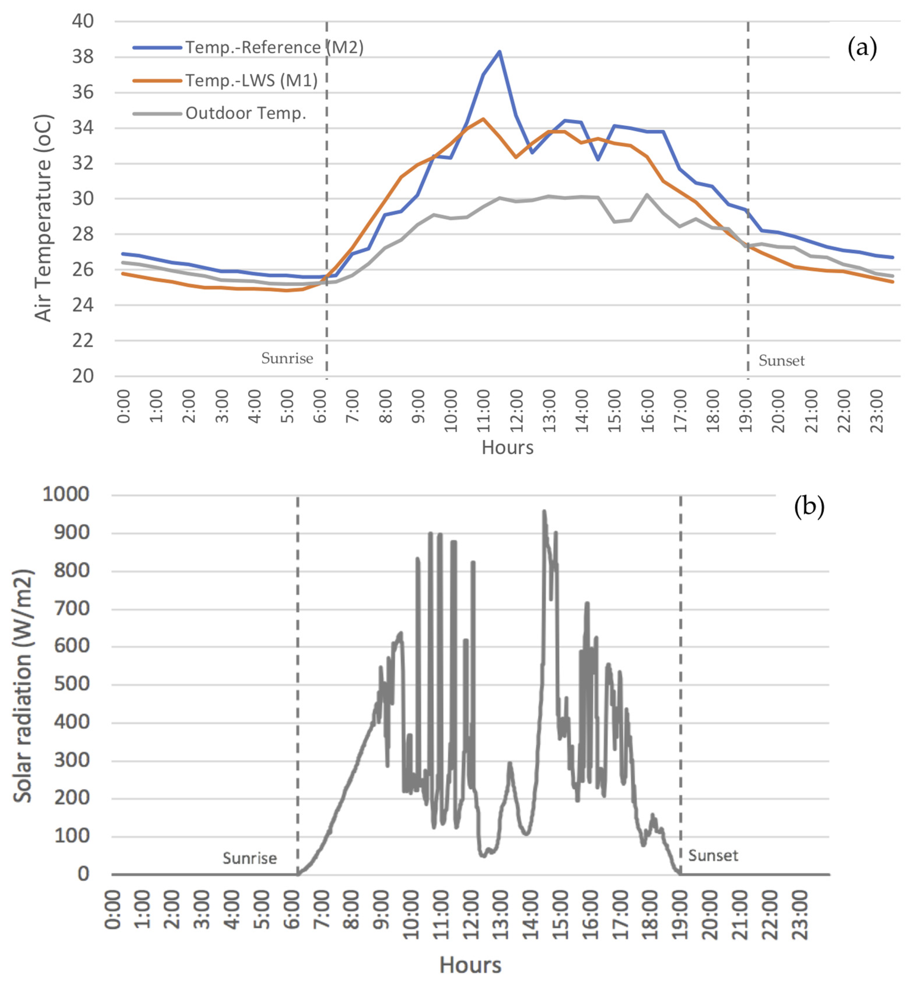Buildings 13 01222 g006 Buildings 13 01222 g006