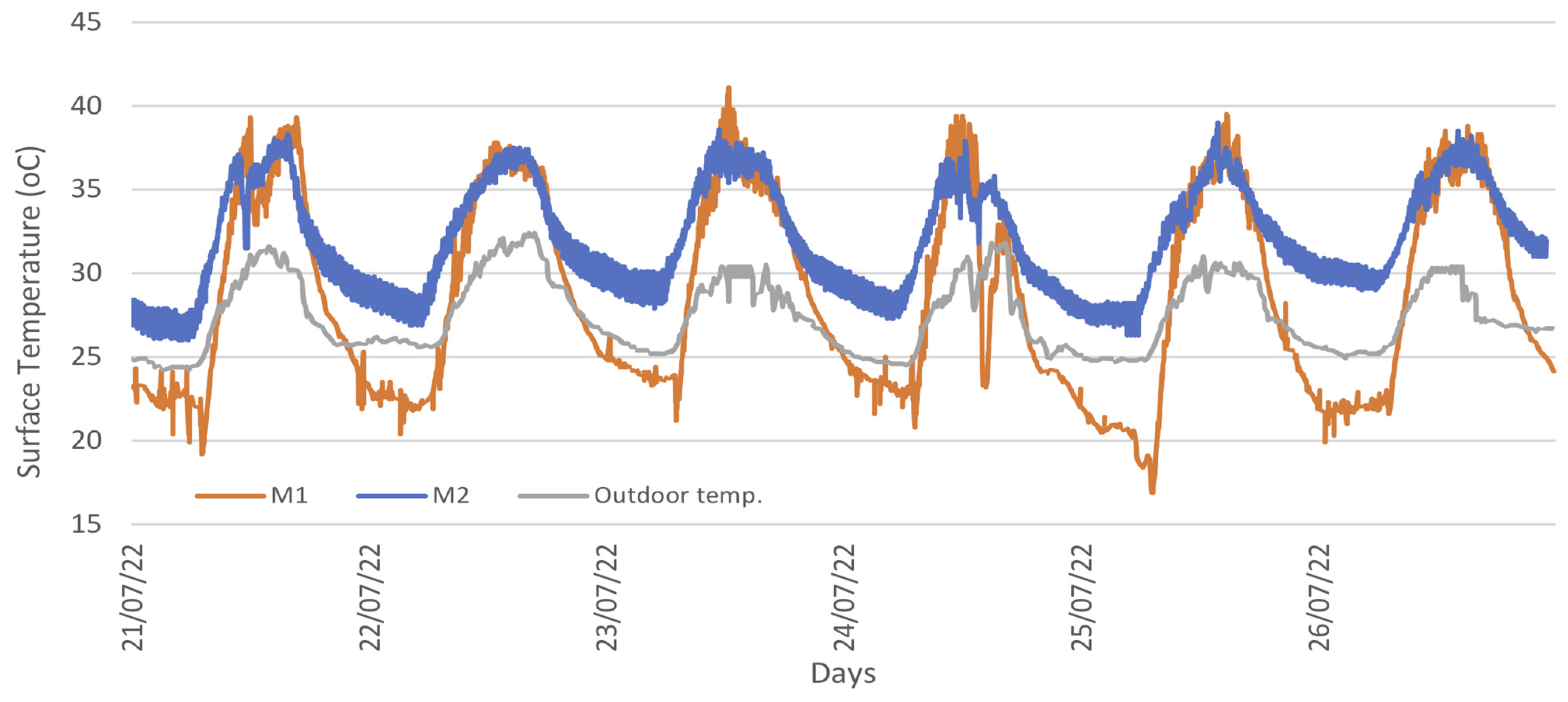 Buildings 13 01222 g007 Buildings 13 01222 g007