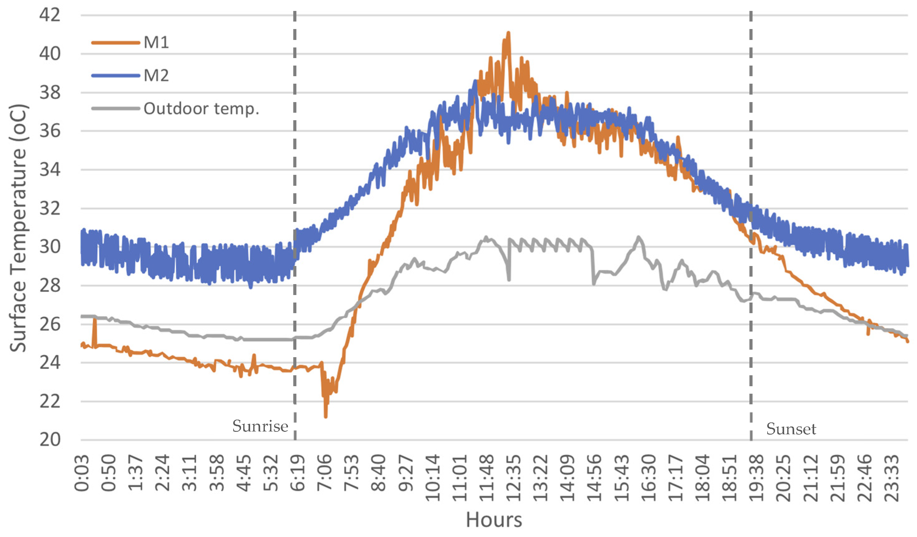 Buildings 13 01222 g008 Buildings 13 01222 g008