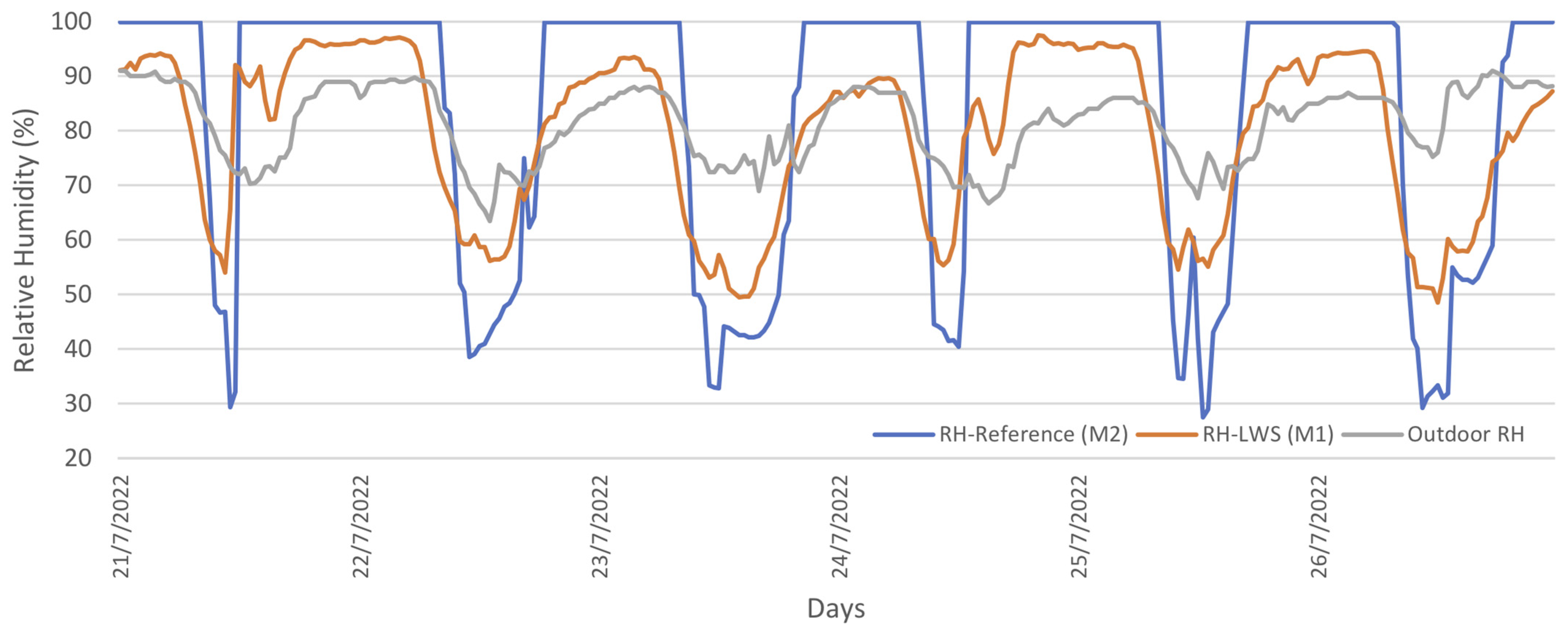 Buildings 13 01222 g010 Buildings 13 01222 g010