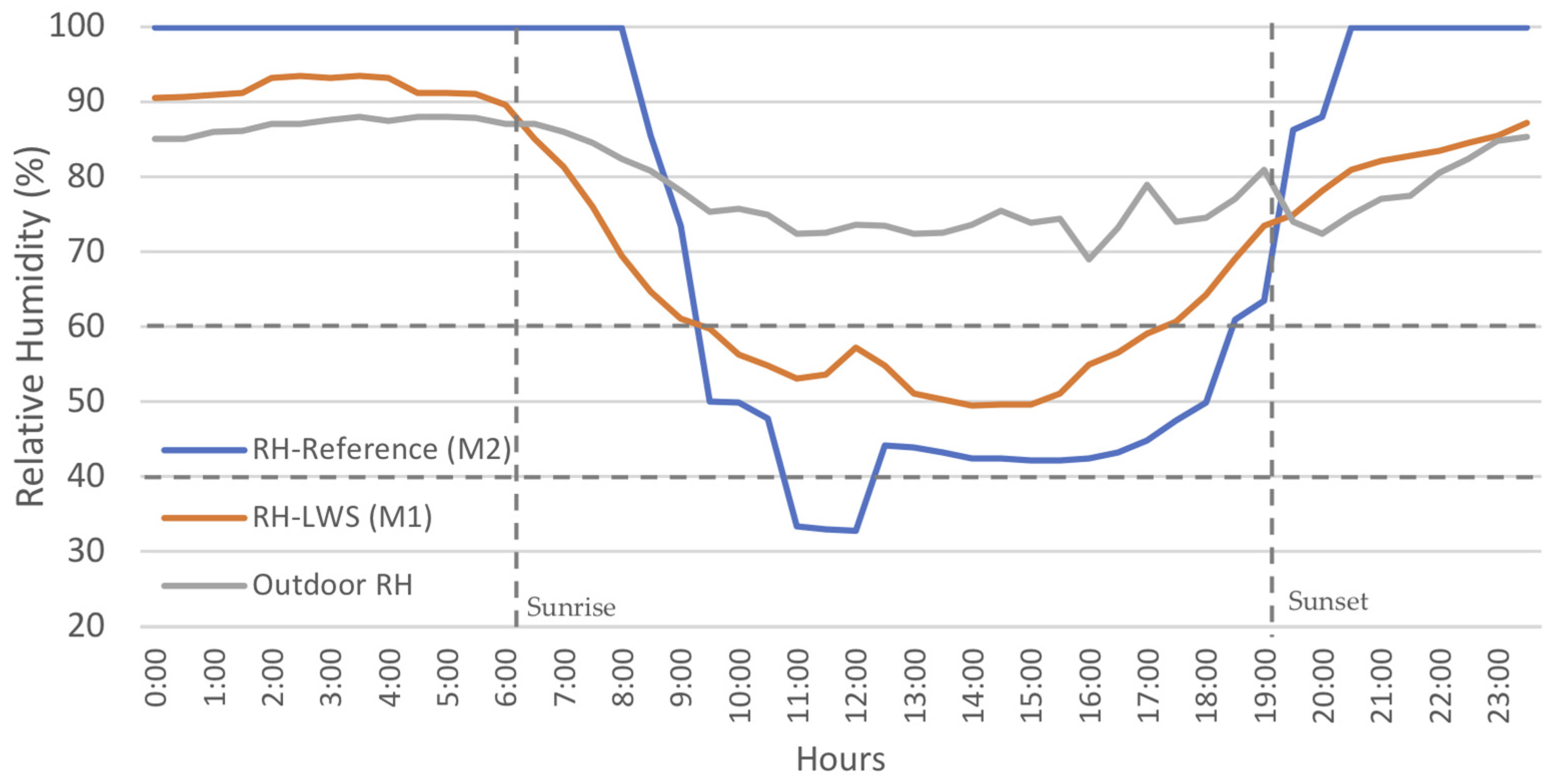 Buildings 13 01222 g011 Buildings 13 01222 g011