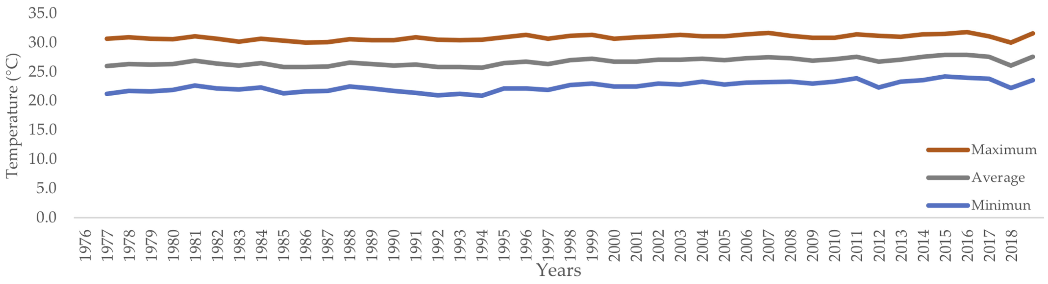 Buildings 13 01222 g0a1 Buildings 13 01222 g0a1