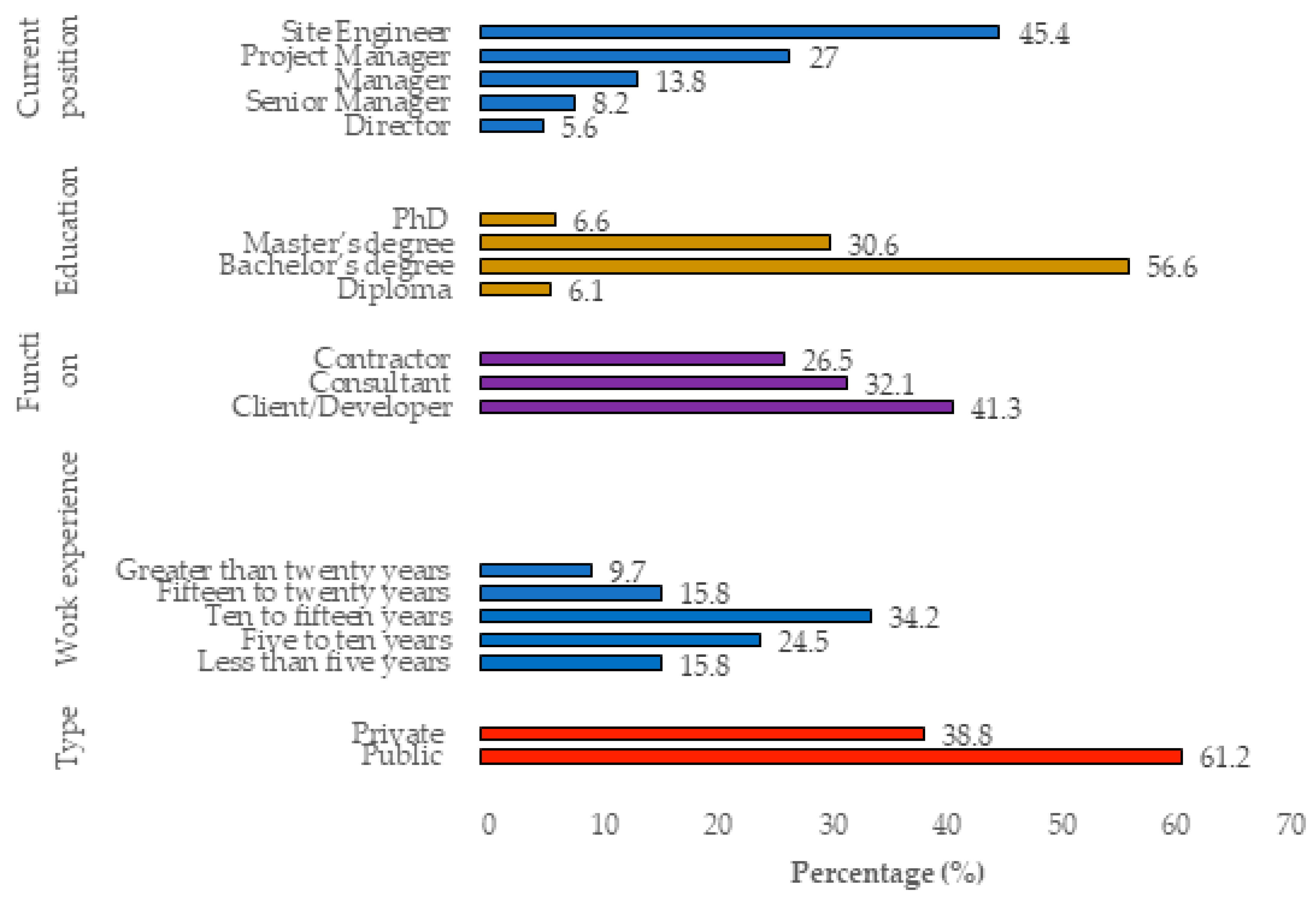 Buildings 13 01223 g001 Buildings 13 01223 g001