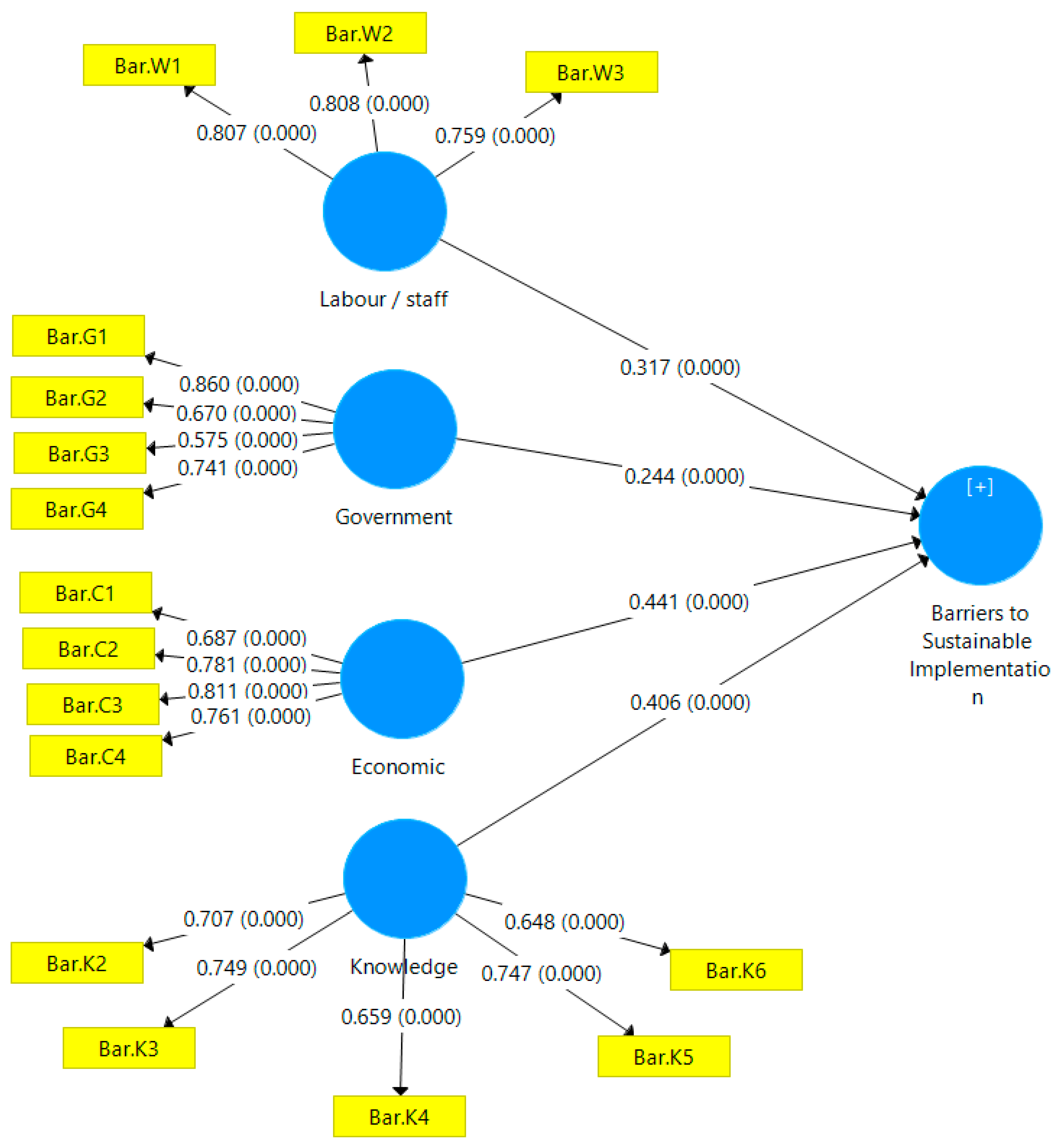 Buildings 13 01223 g002 Buildings 13 01223 g002