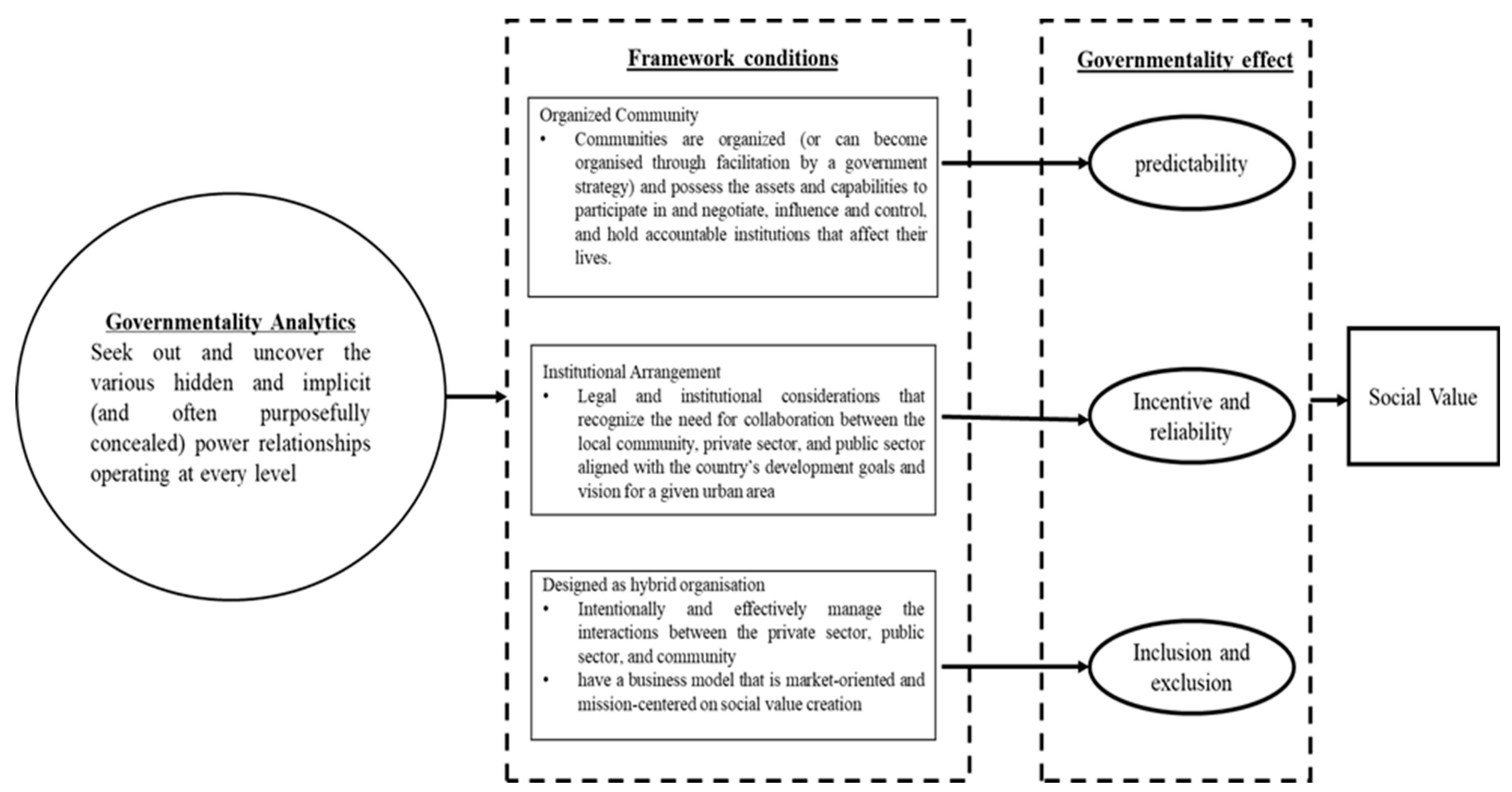 Buildings 13 01225 g001