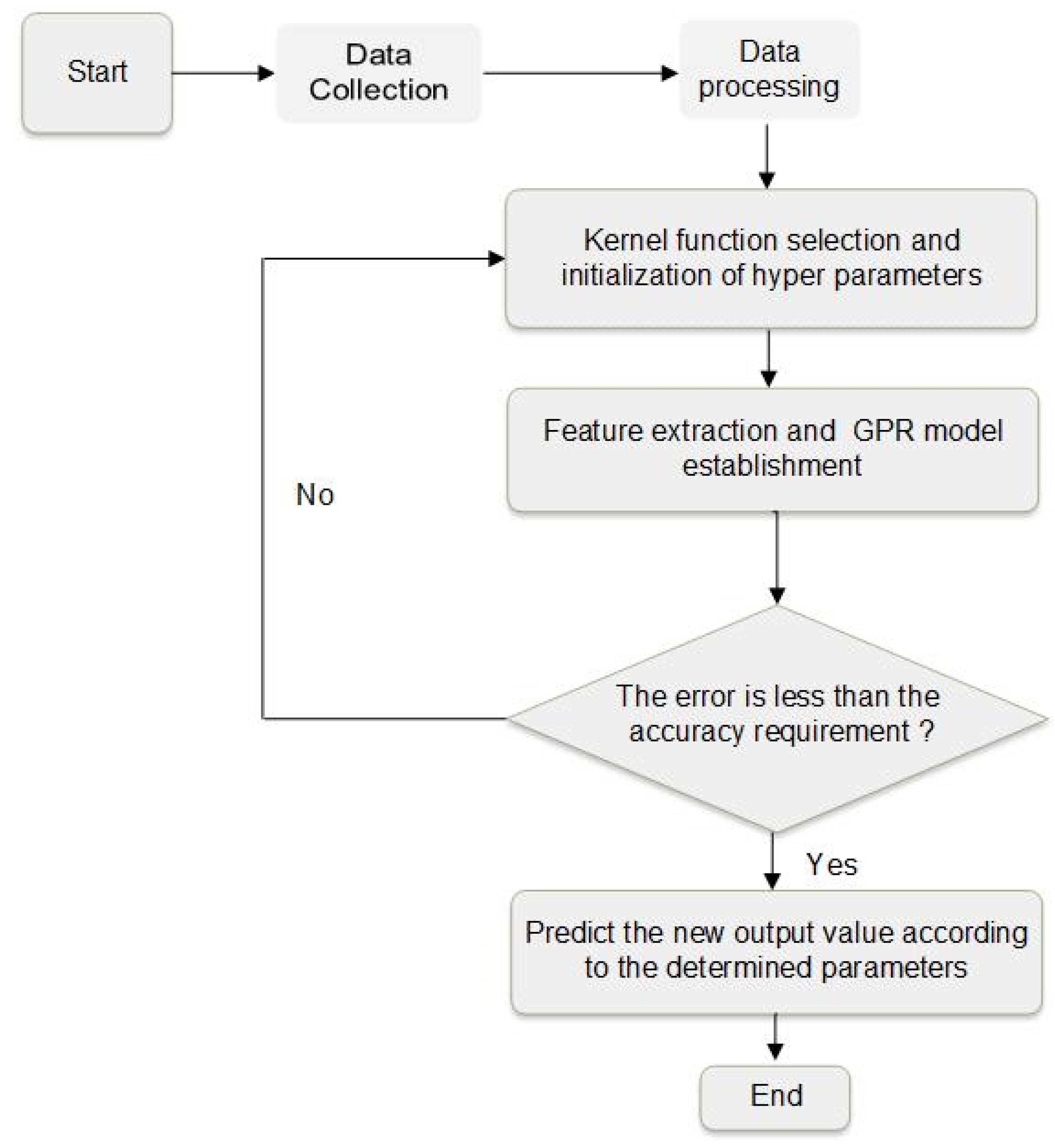 Buildings 13 01226 g001