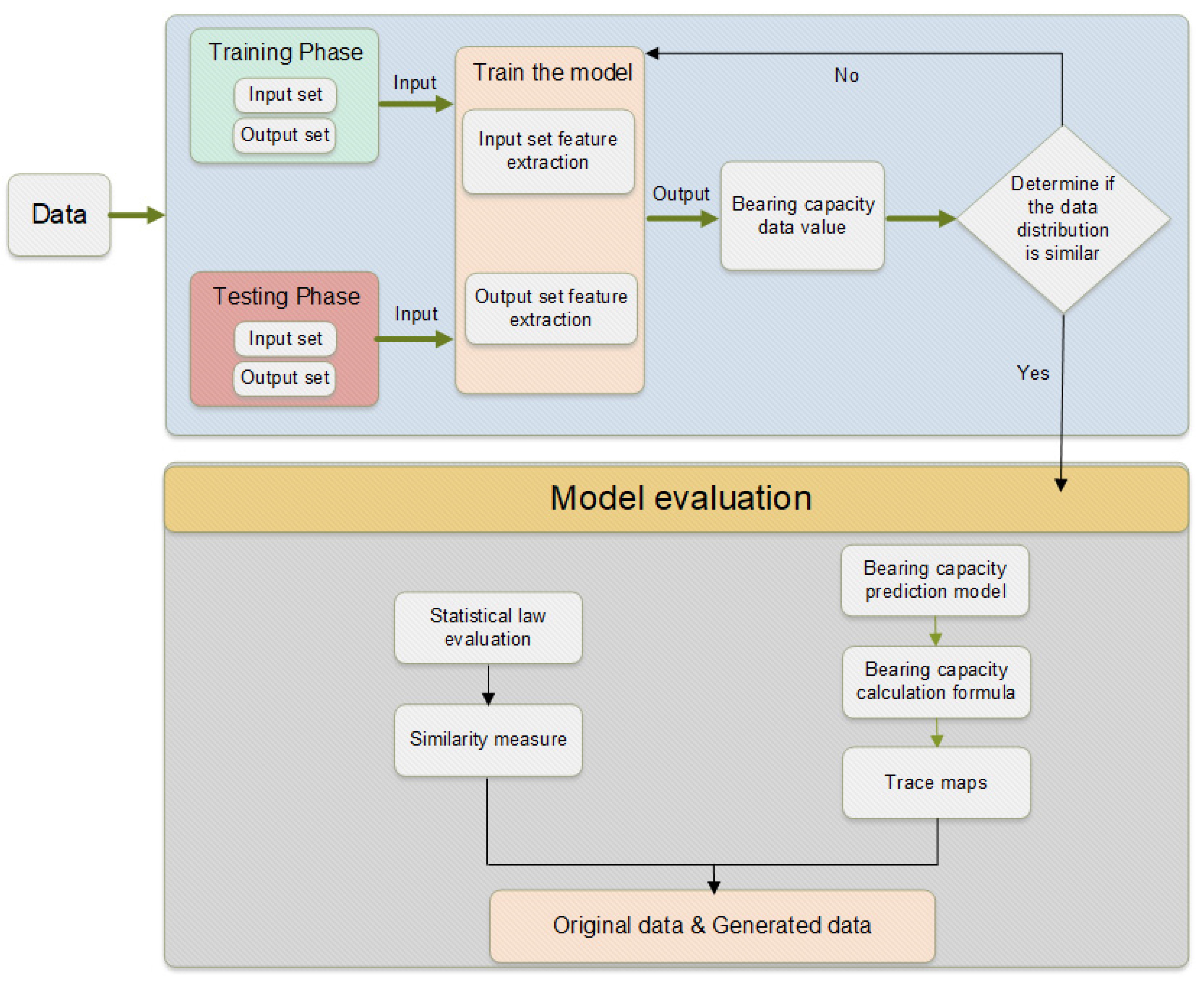 Buildings 13 01226 g002