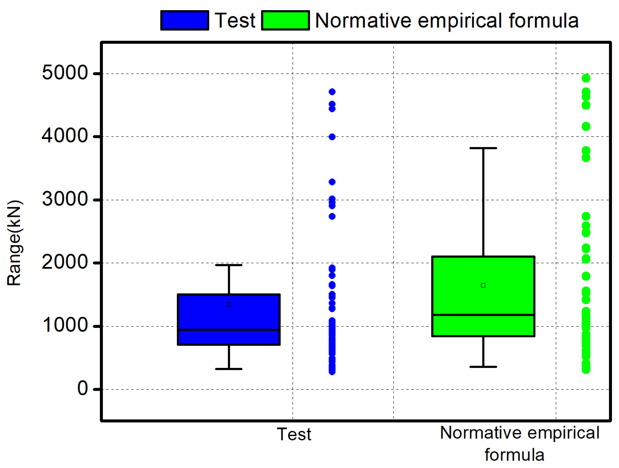 Buildings 13 01226 g005
