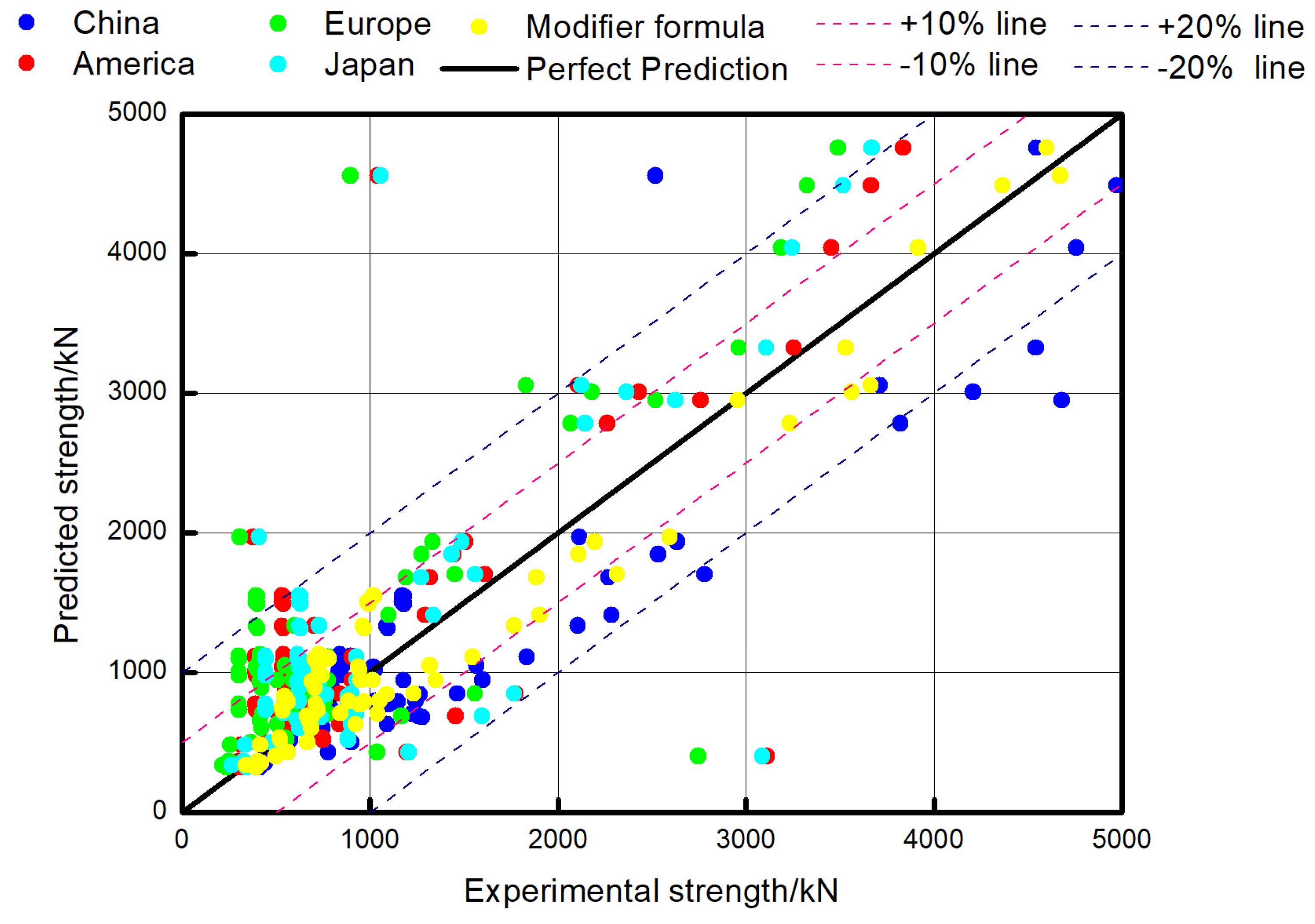 Buildings 13 01226 g011