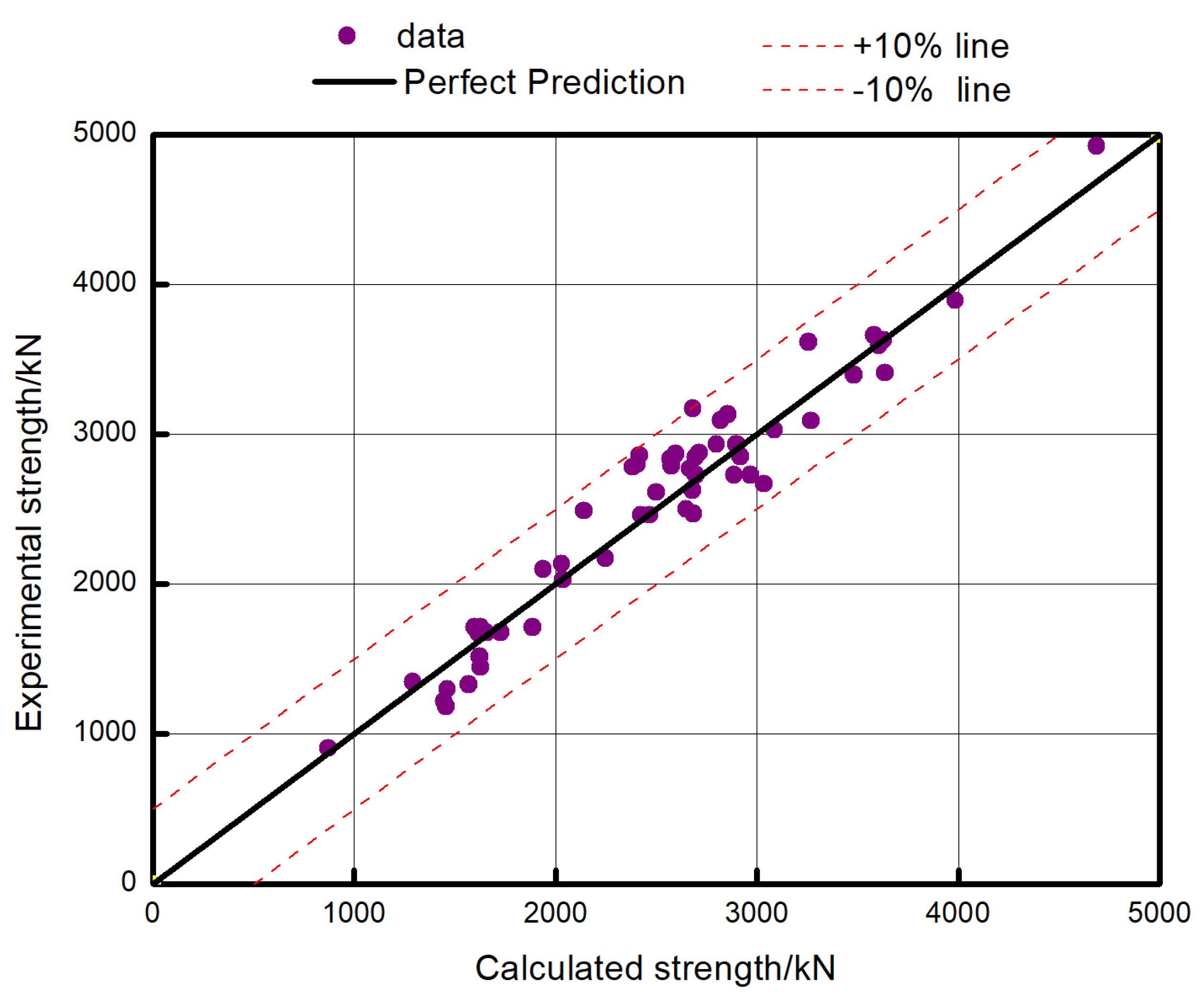 Buildings 13 01226 g012