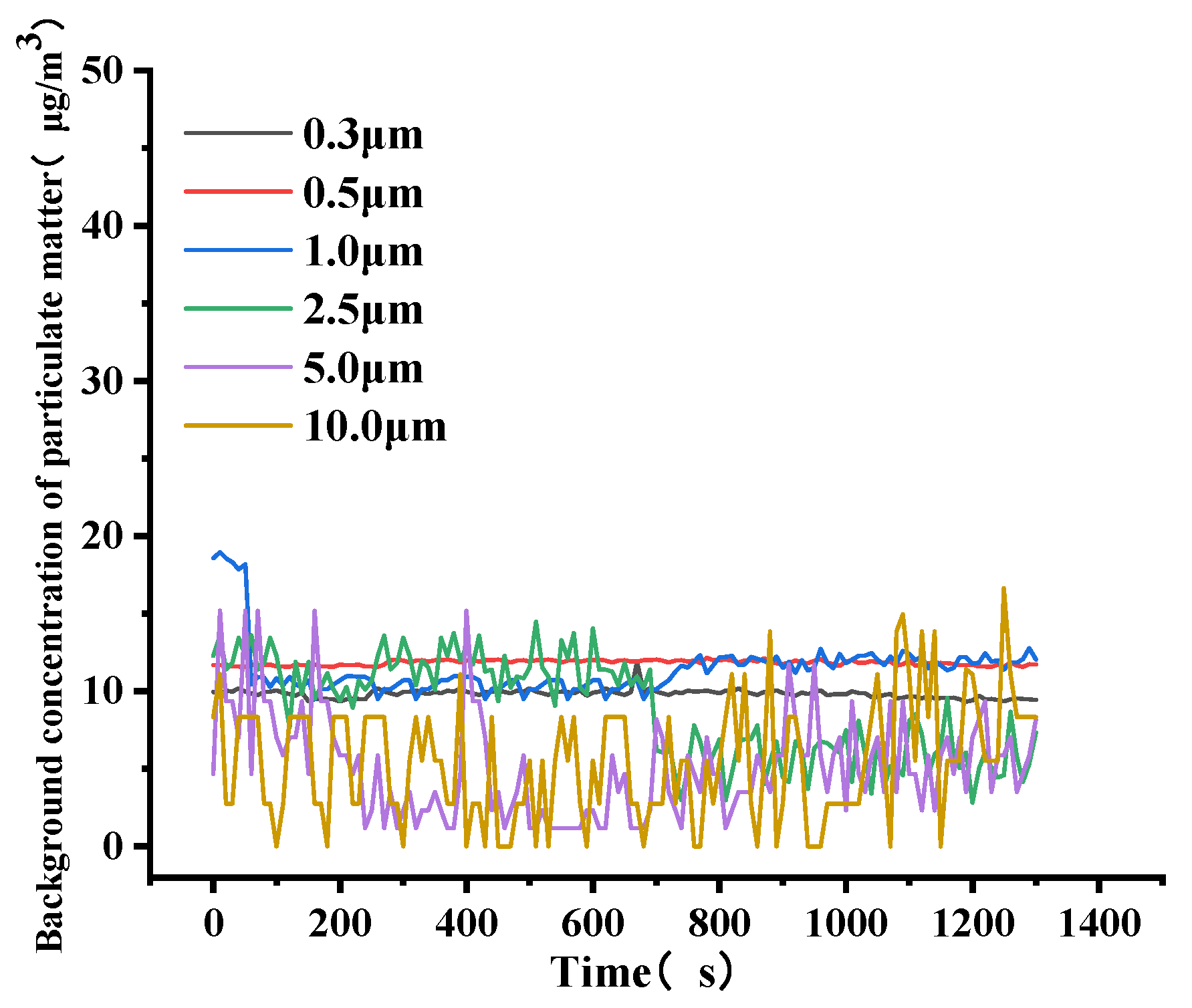 Buildings 13 01227 g004
