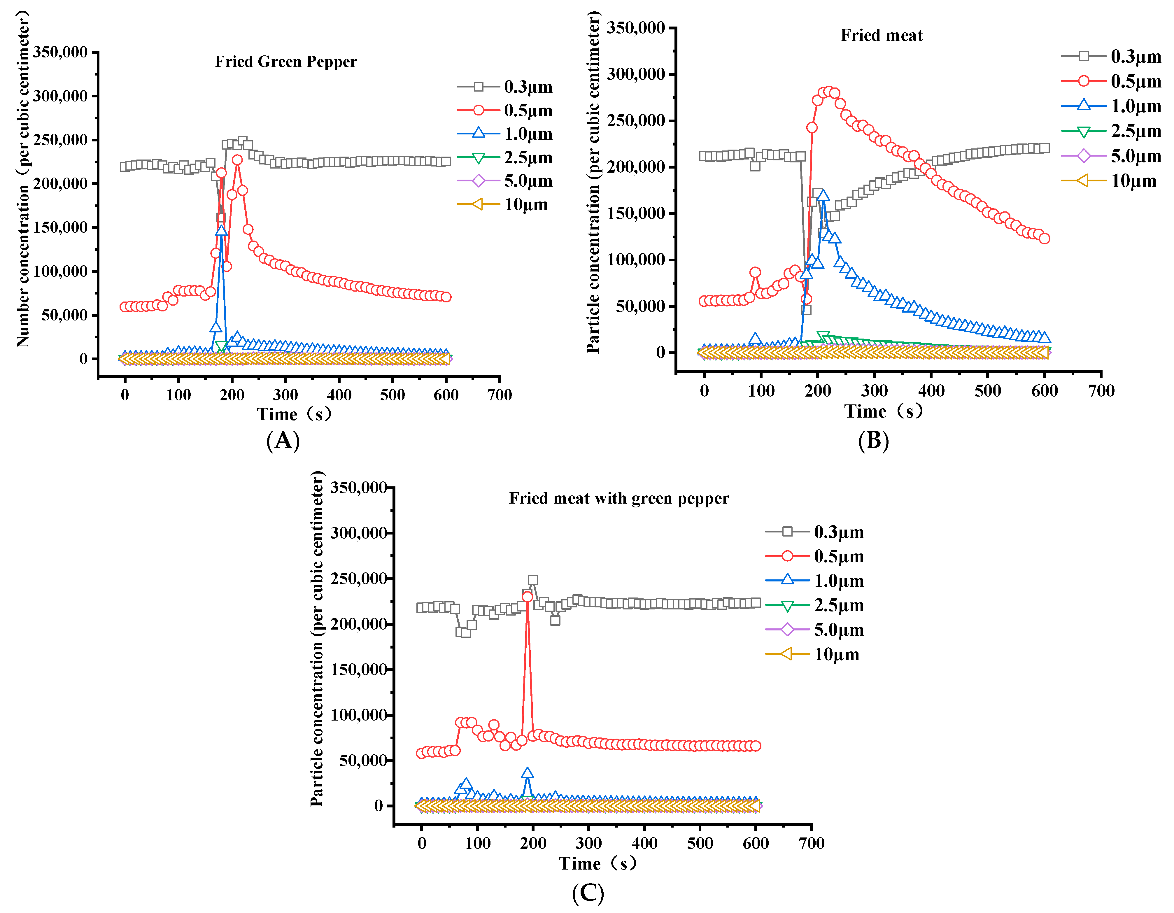 Buildings 13 01227 g005