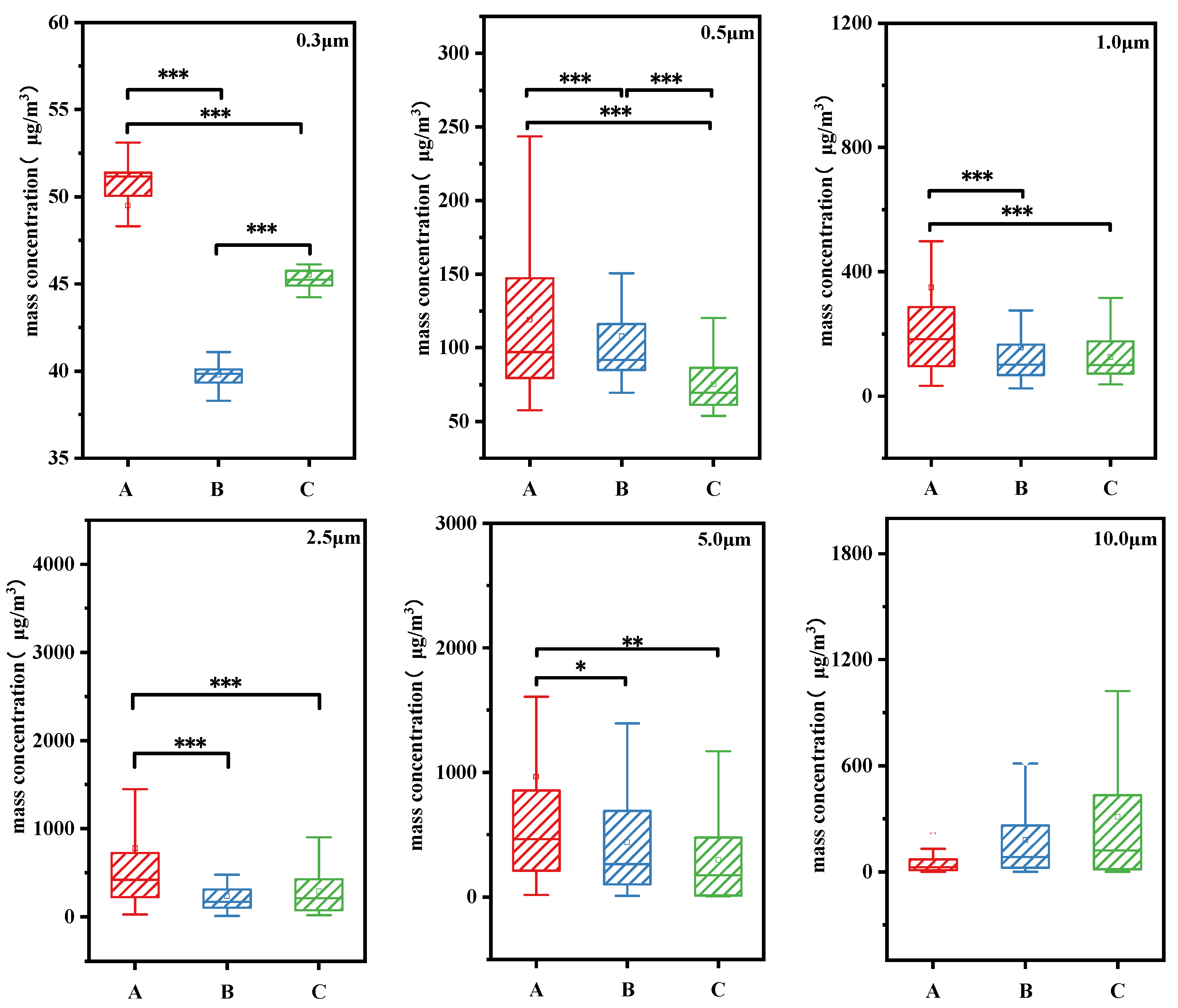 Buildings 13 01227 g006